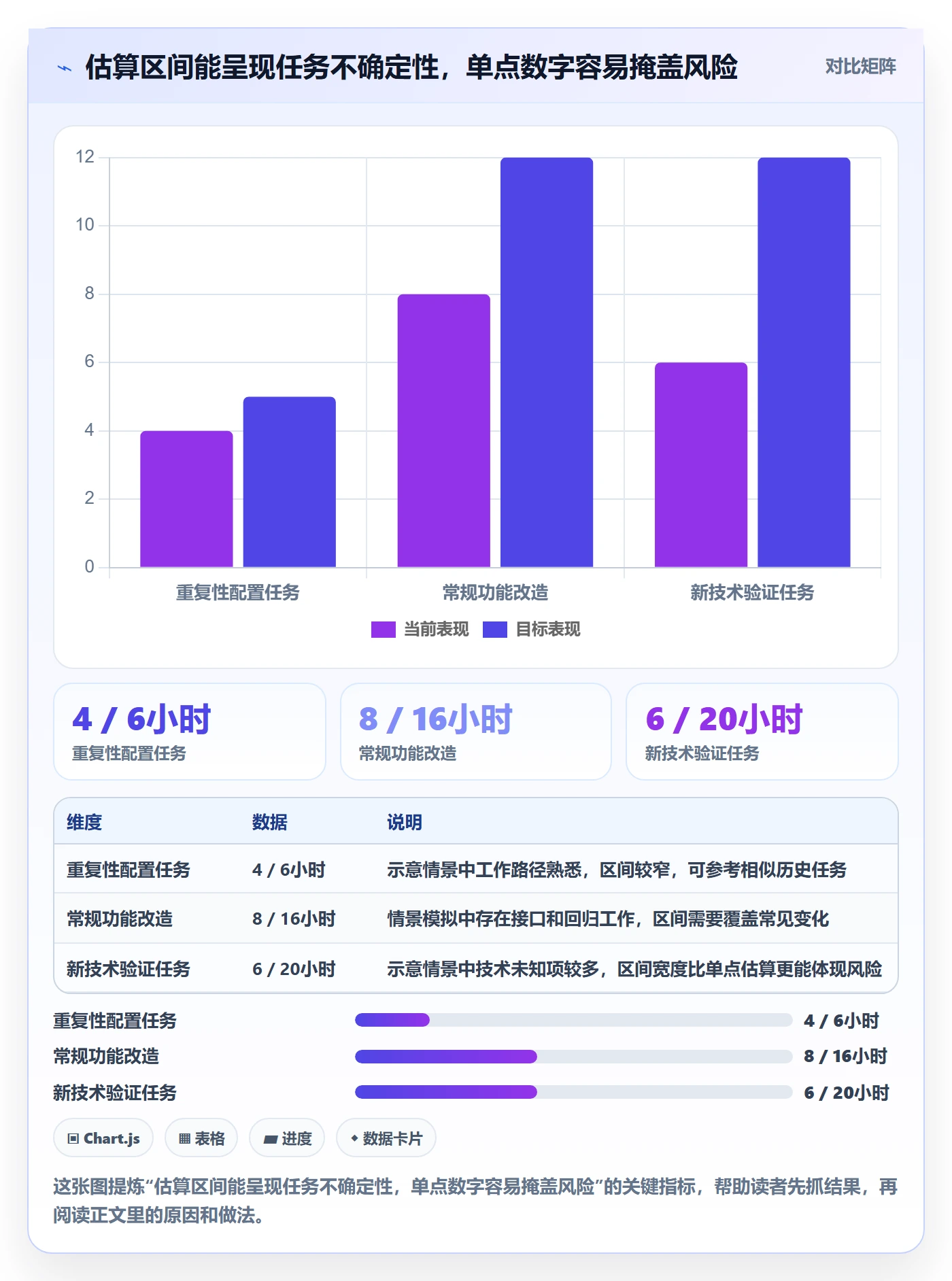工时表任务工时教程:项目成员效率提升,避坑指南