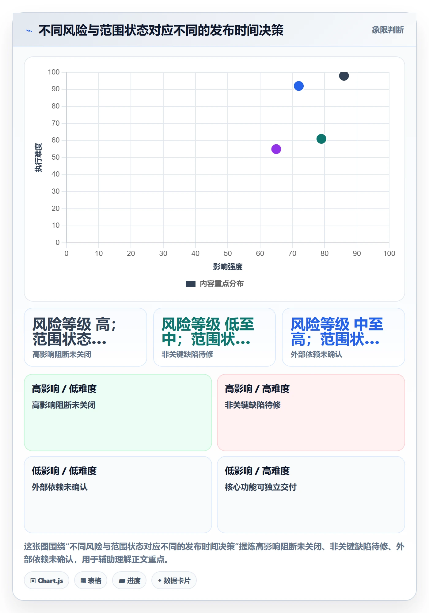 版本管理如何做好版本发布时间?管理层落地方案与操作步骤