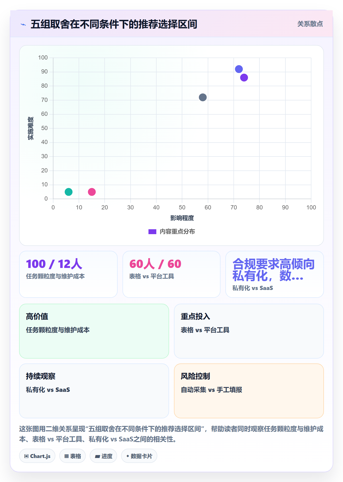 主计划落地方案:项目经理开展项目规划的数据分析案例解析