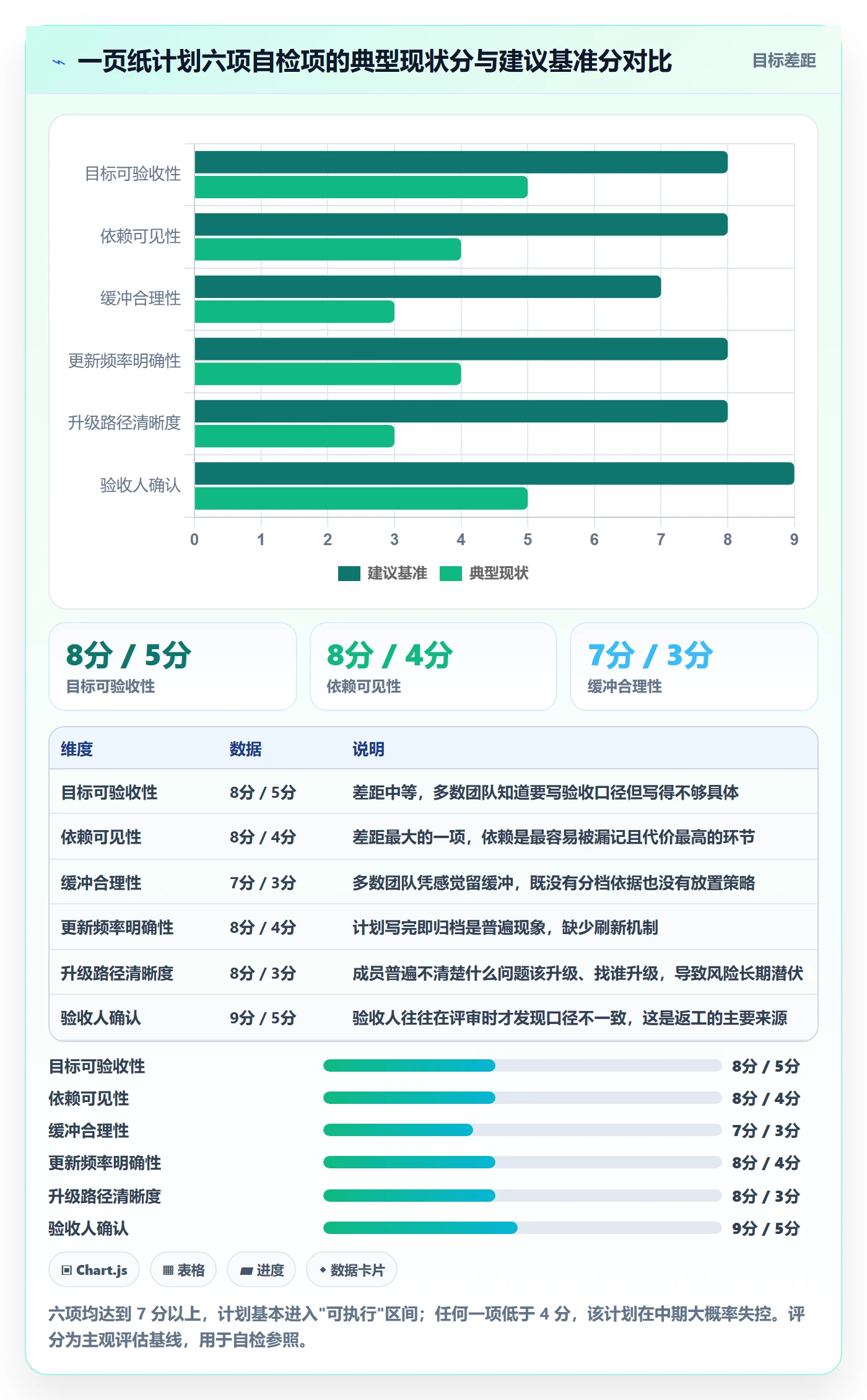 工作计划最佳实践:项目成员项目规划最佳实践,常见问题