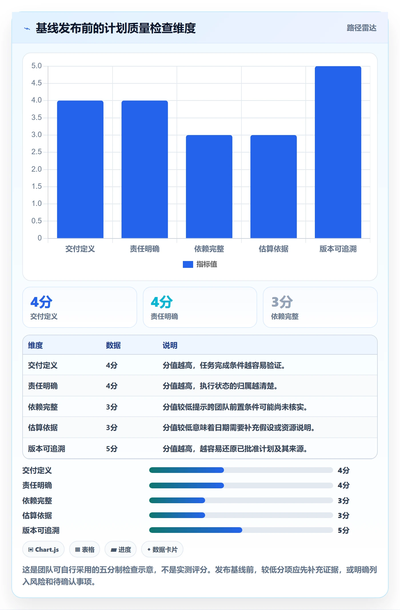 甘特图如何做好基线对比?项目成员制度设计与操作步骤
