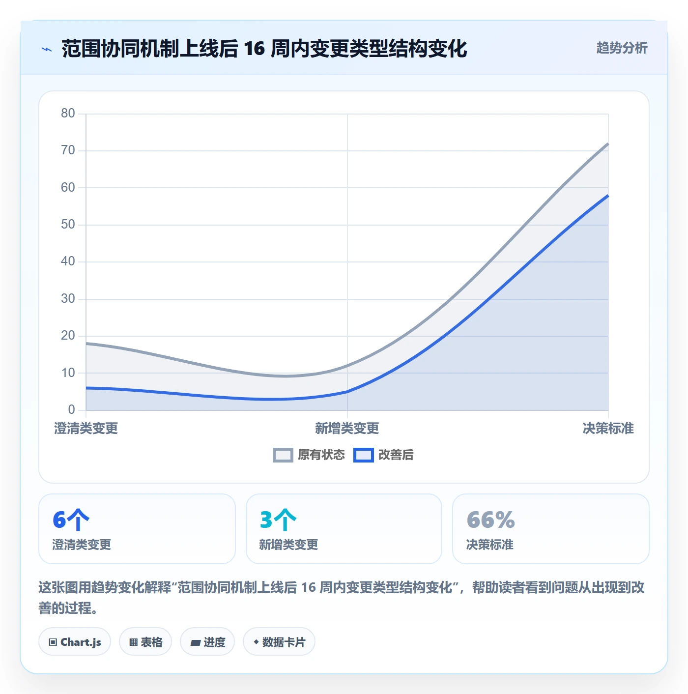 范围定义落地方案:项目成员开展项目范围的协同管理案例解析