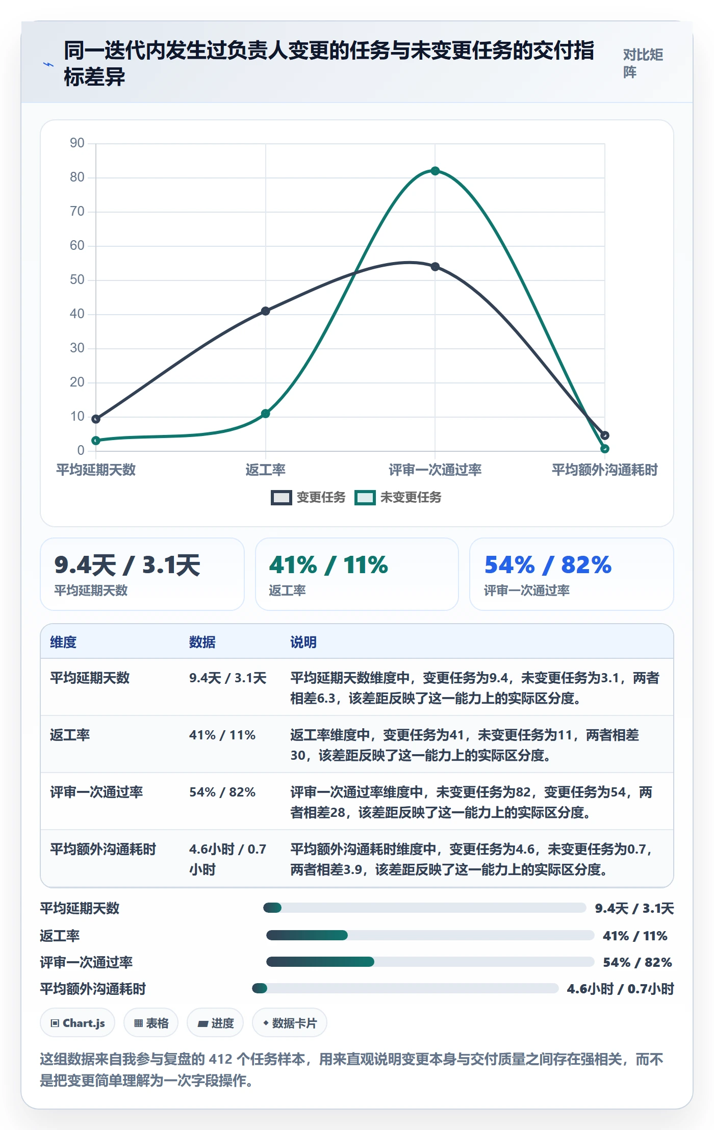 任务负责人变更管理方法大全：研发团队任务分派风险控制落地清单