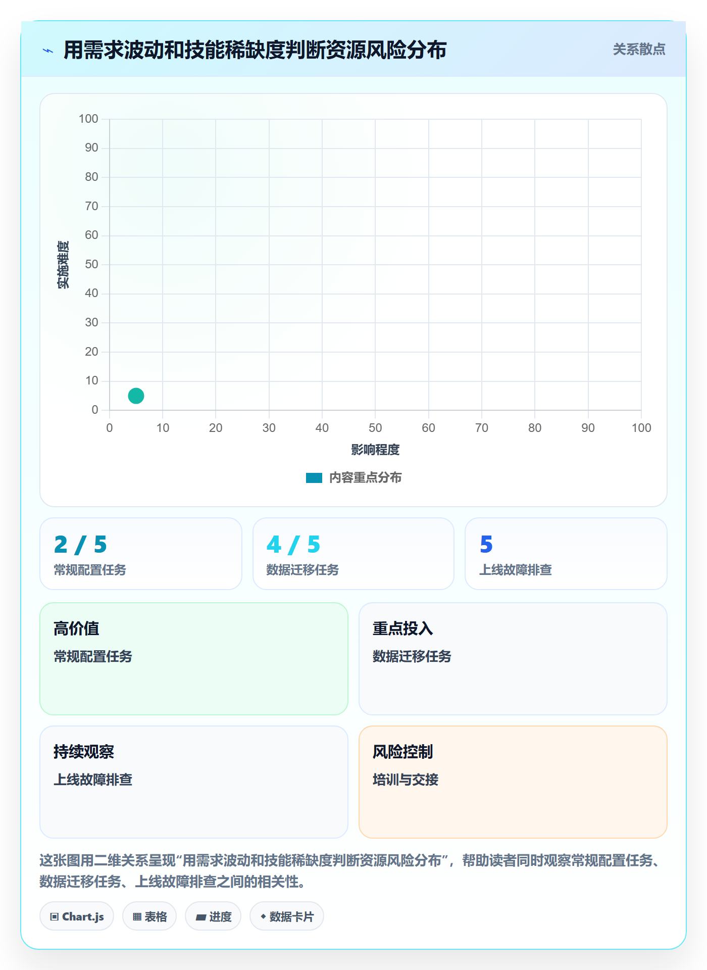 资源负载最佳实践：实施团队人力资源计划入门指南，常见问题
