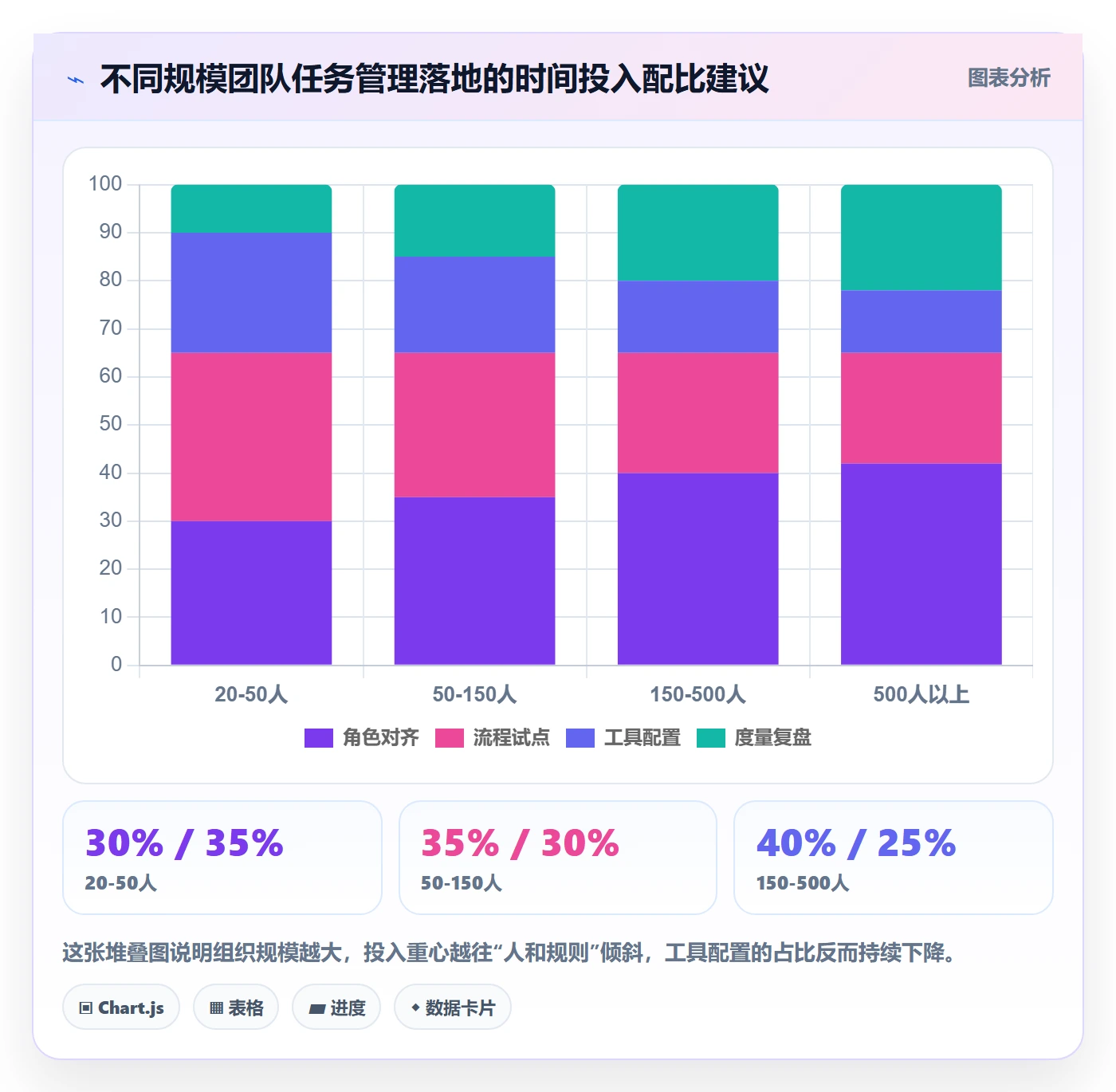 关注人怎么做?研发团队落地方案:任务管理从0到1
