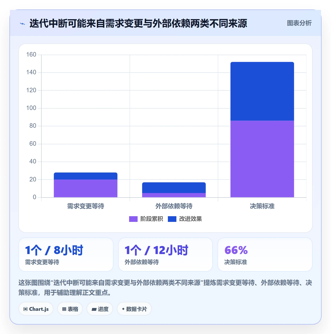 敏捷项目Scrum全流程:企业管理者制度设计与一文讲清