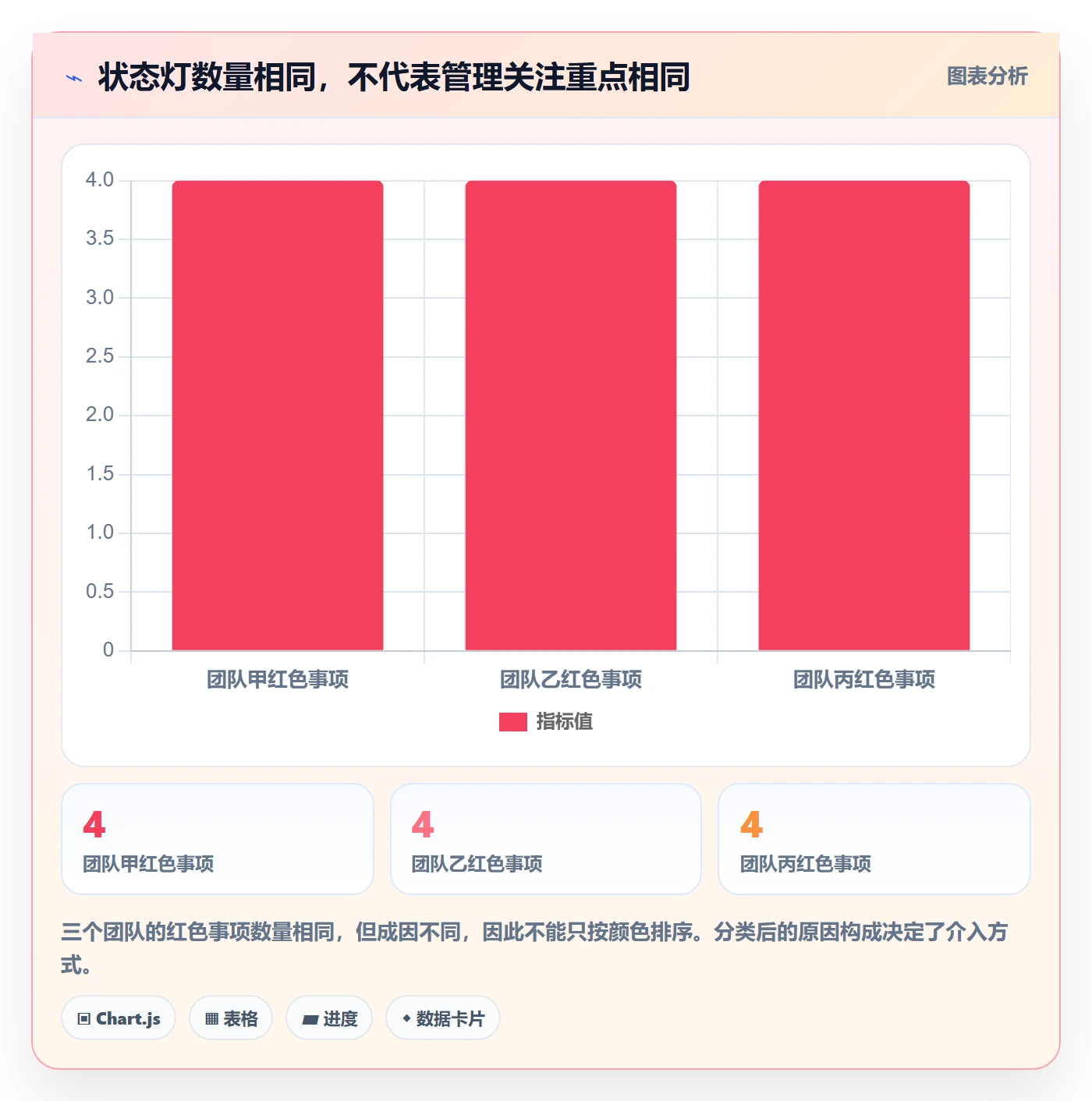 Kanban最佳实践:管理层看板最佳实践,常见问题