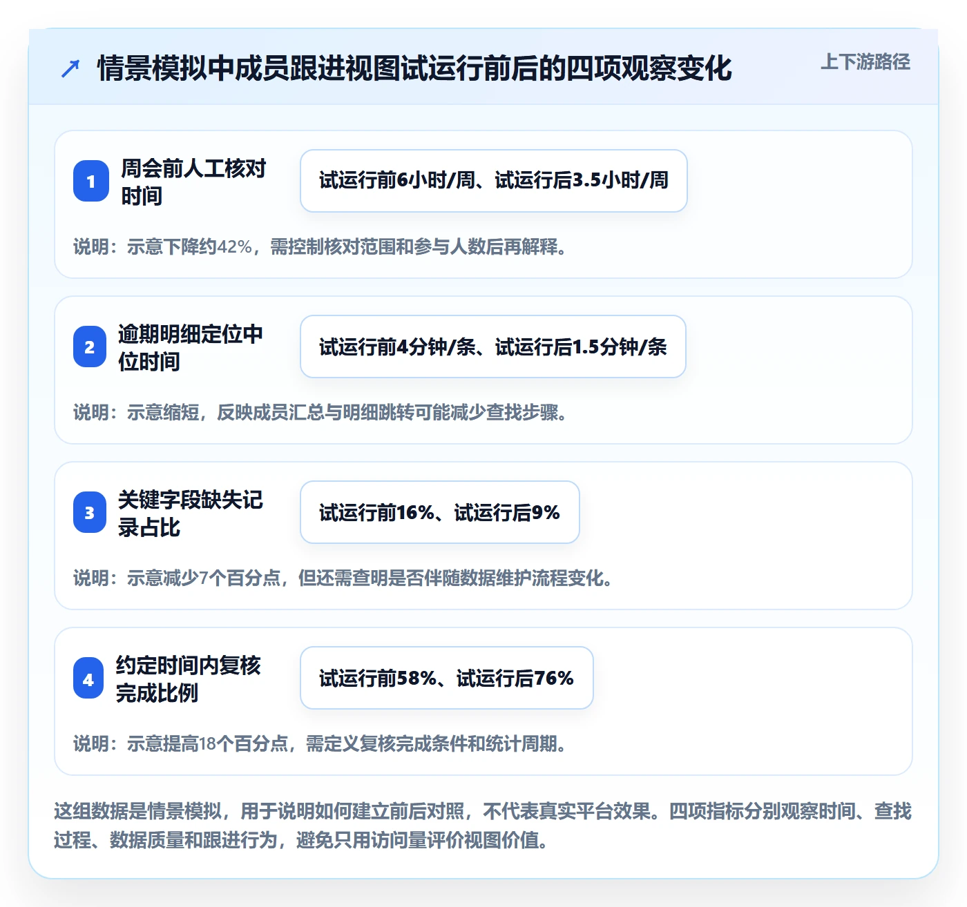 自定义列落地方案:项目成员开展列表视图的数据分析案例解析