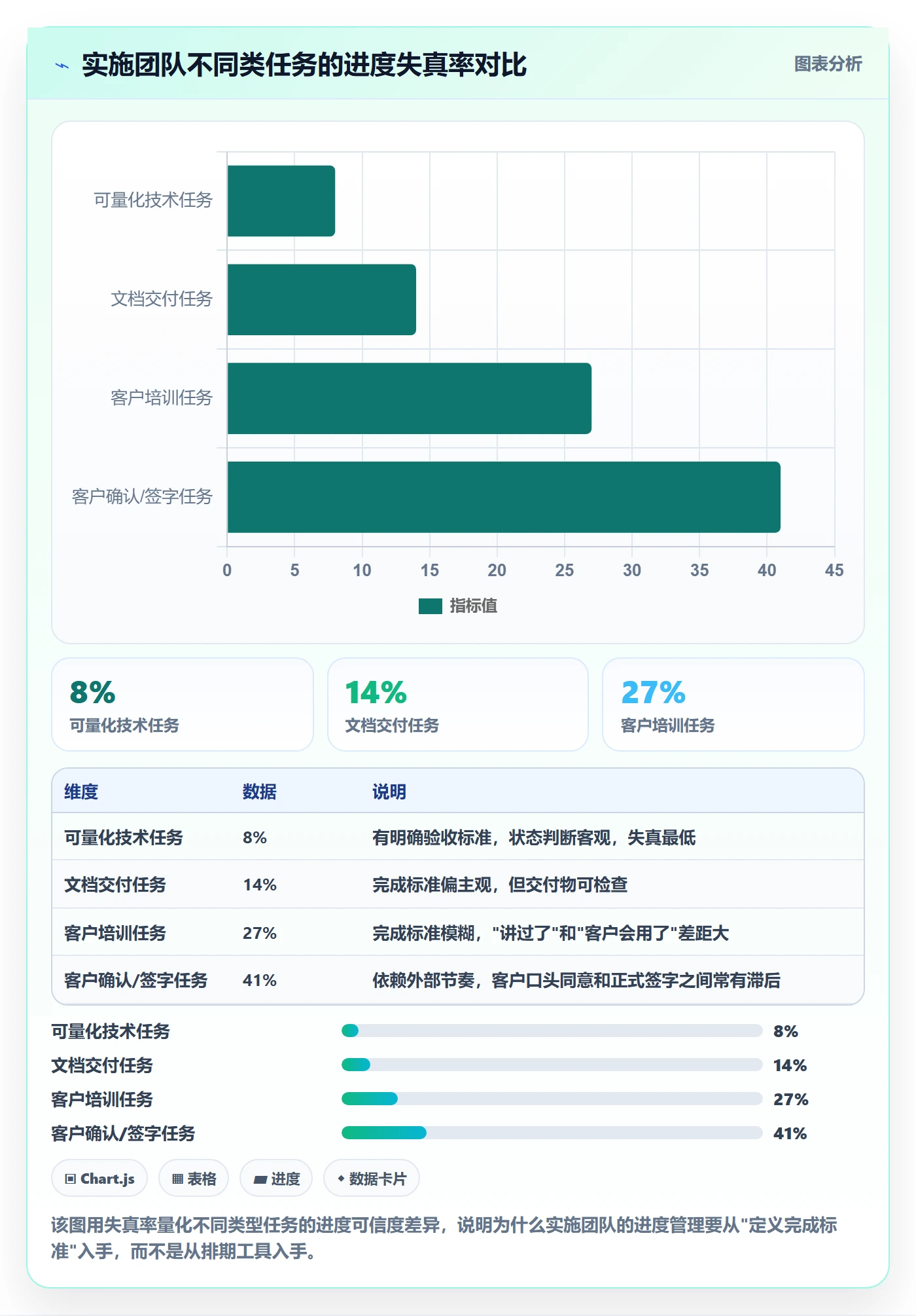 项目进度怎么做?实施团队效率提升:进度管理从0到1