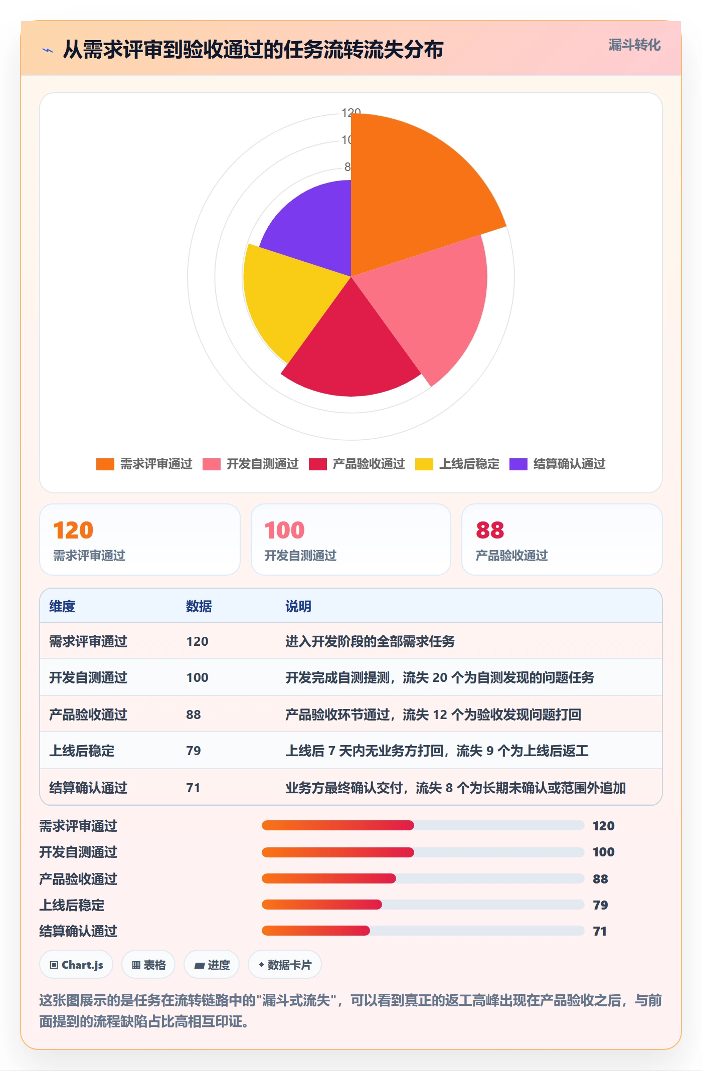 任务验收返工教程：产品经理流程优化，避坑指南