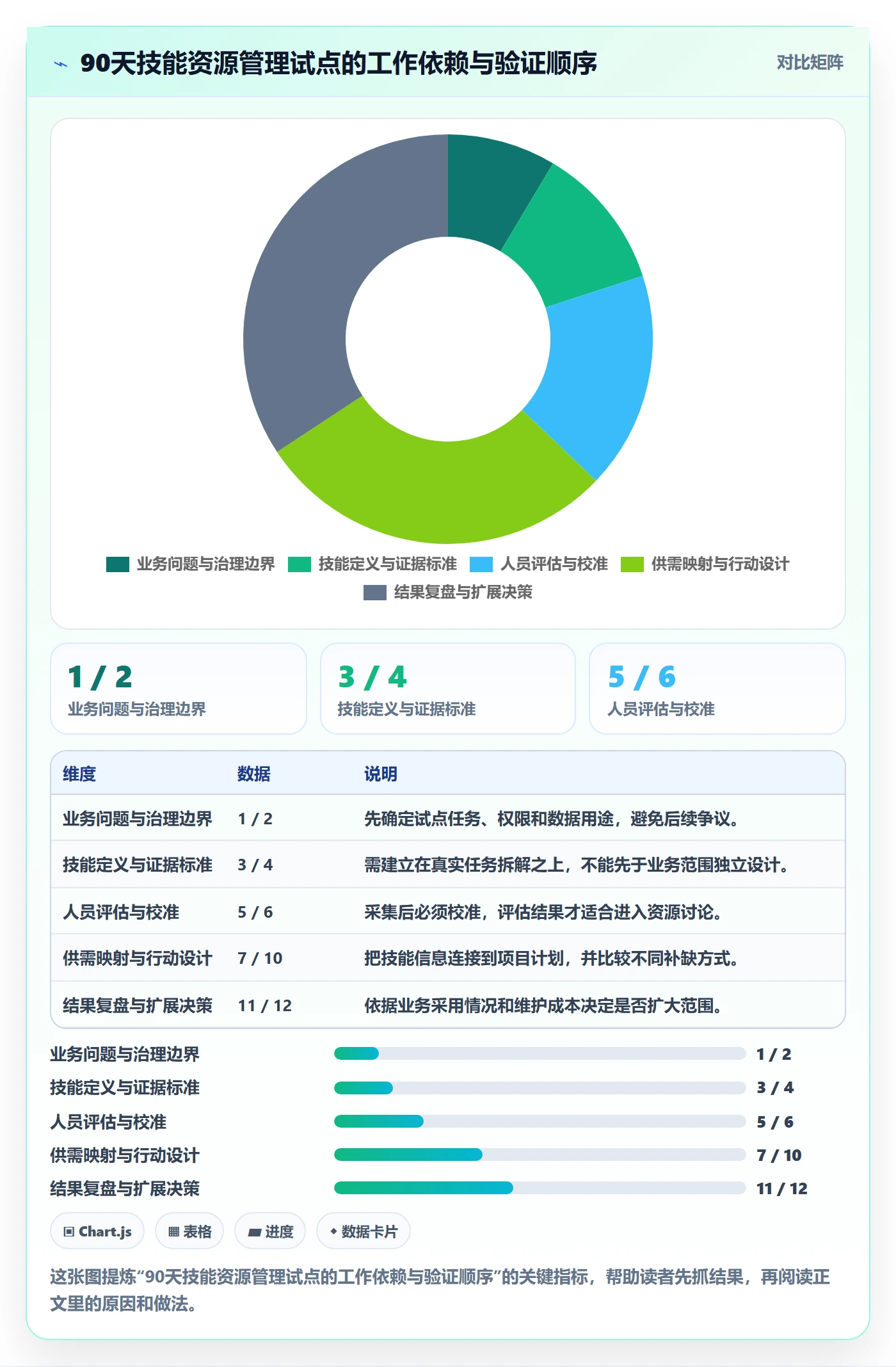 技能怎么做?管理层落地方案:资源管理从0到1