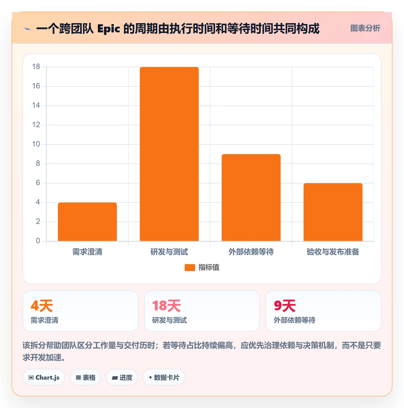 产品需求Epic教程:项目经理流程优化,避坑指南