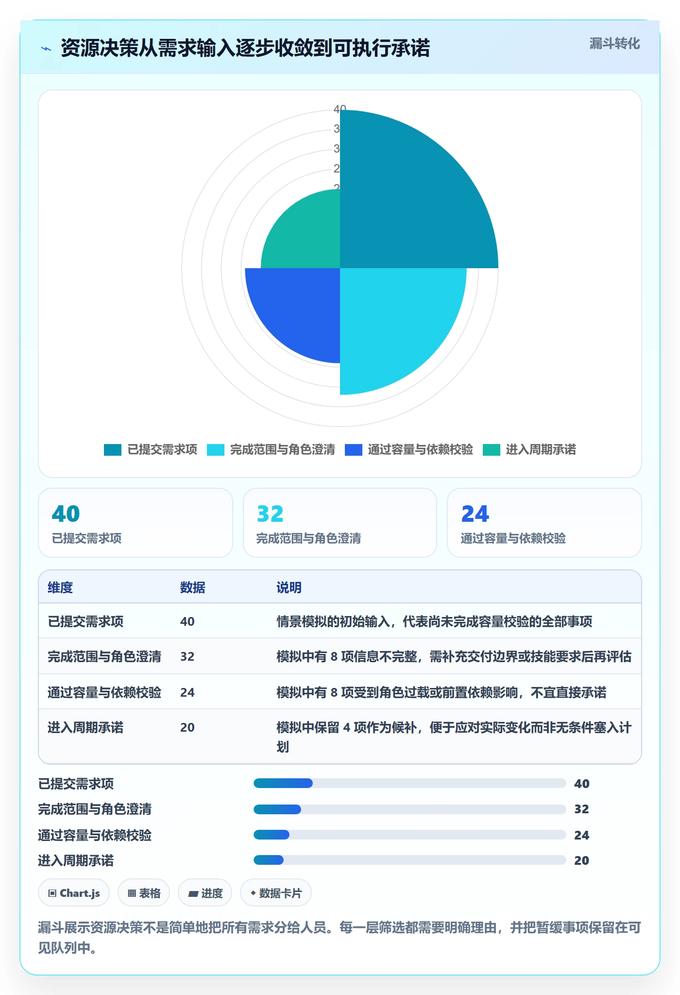 角色实操方法:研发团队提升资源管理效率的落地方案方法与模板
