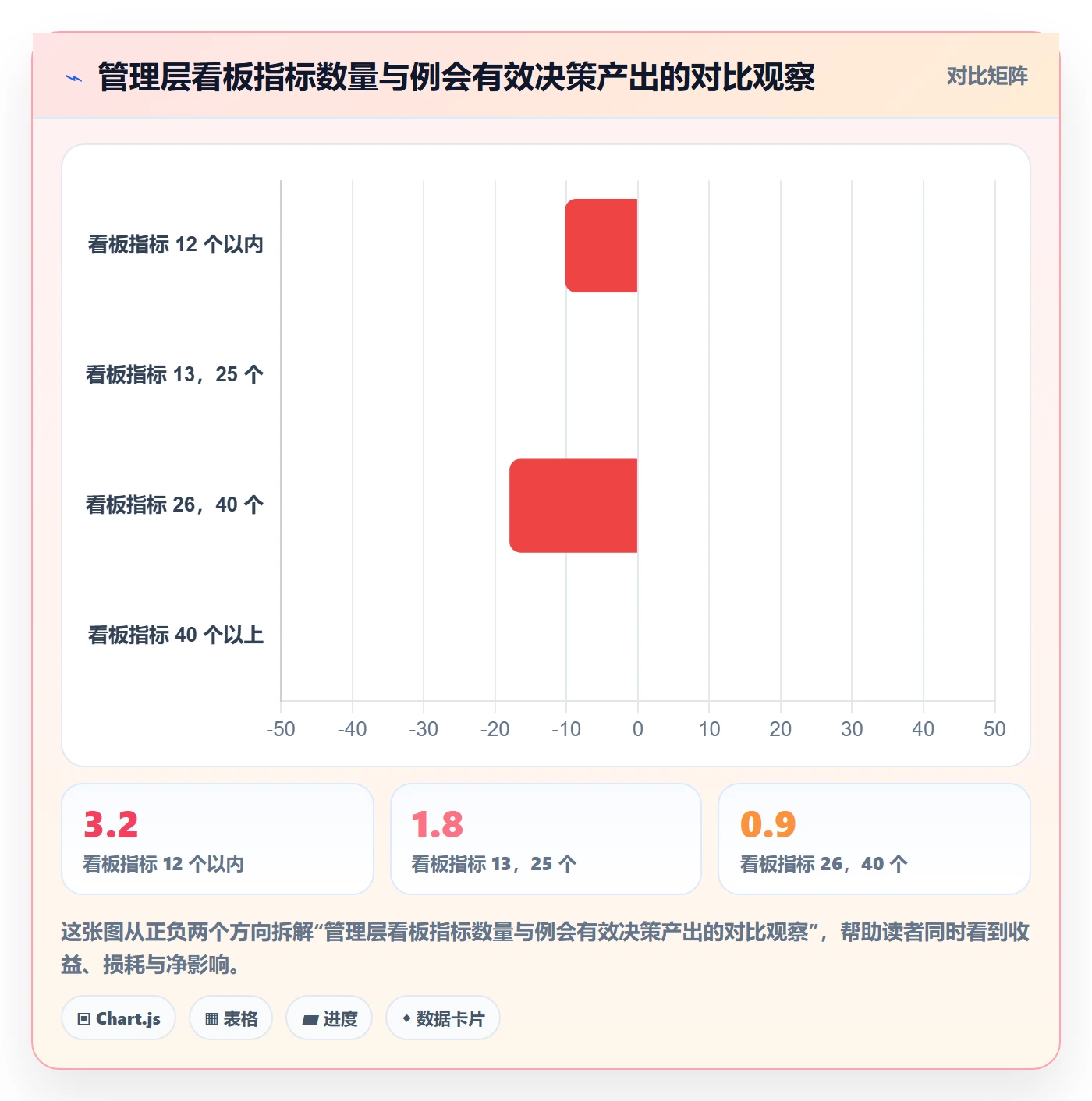项目目标关键结果全流程：管理层数据分析与一文讲清