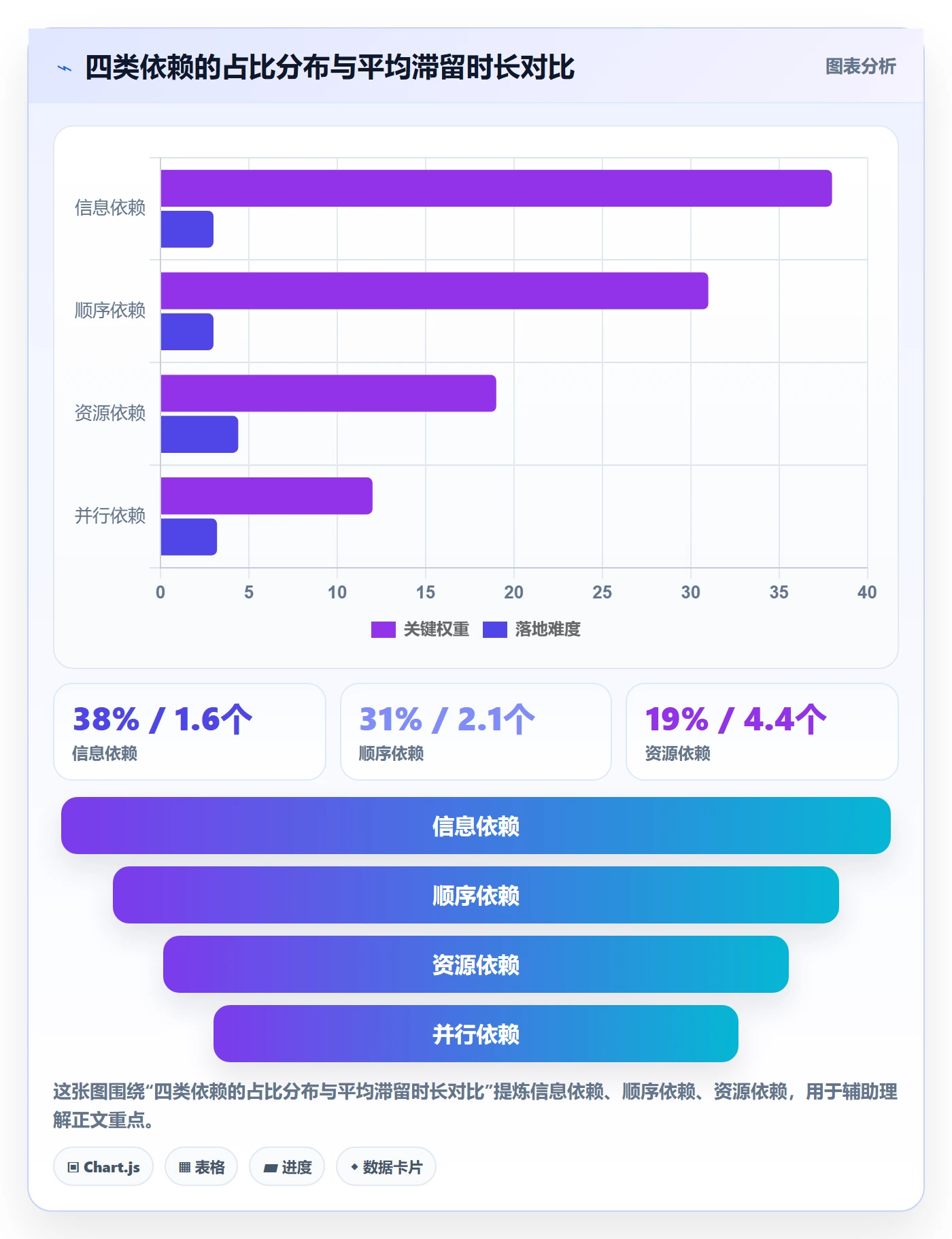 FF实操方法：跨部门团队提升任务依赖效率的制度设计方法与模板
