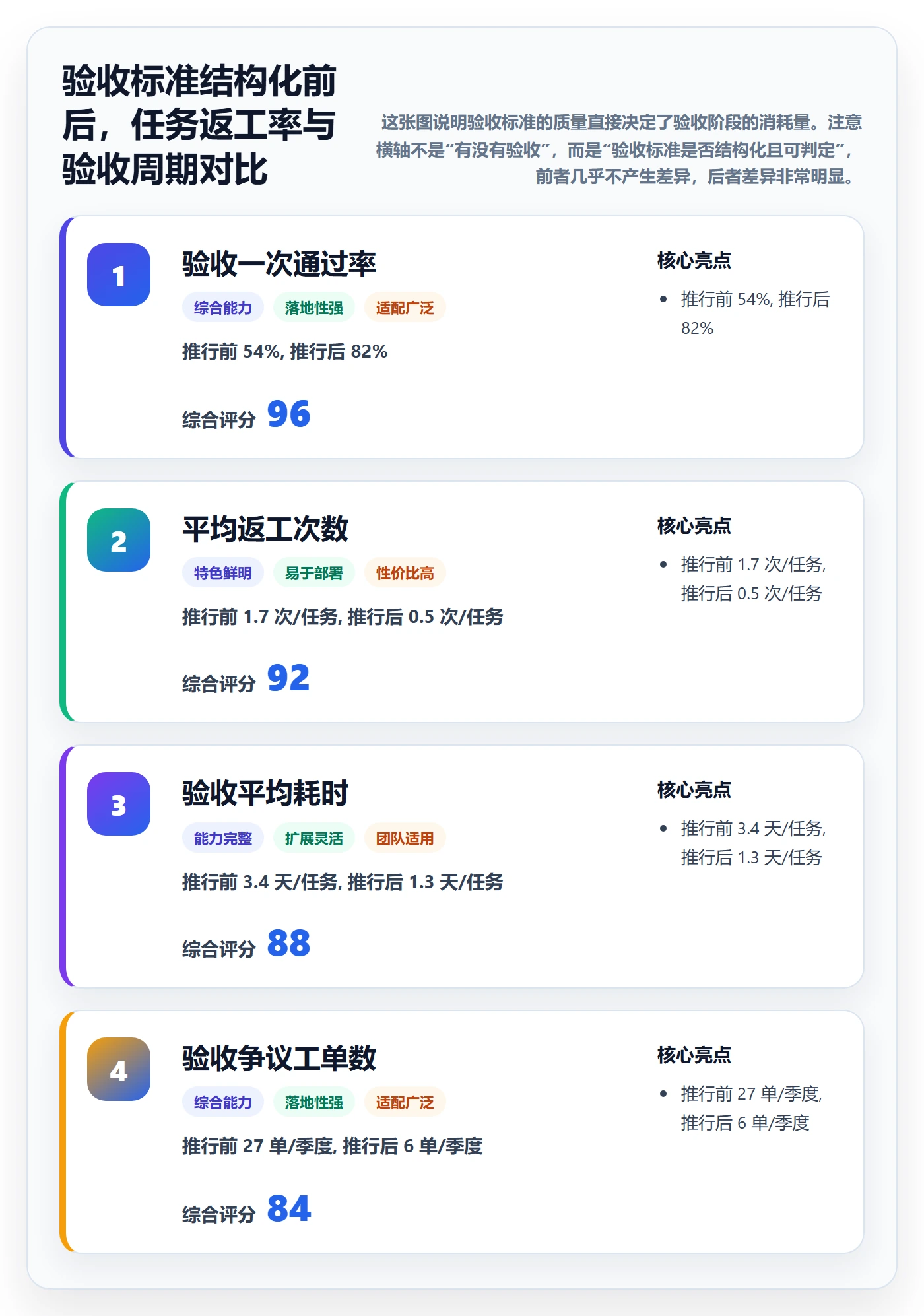 任务验收验收标准全流程：项目成员入门指南与一文讲清