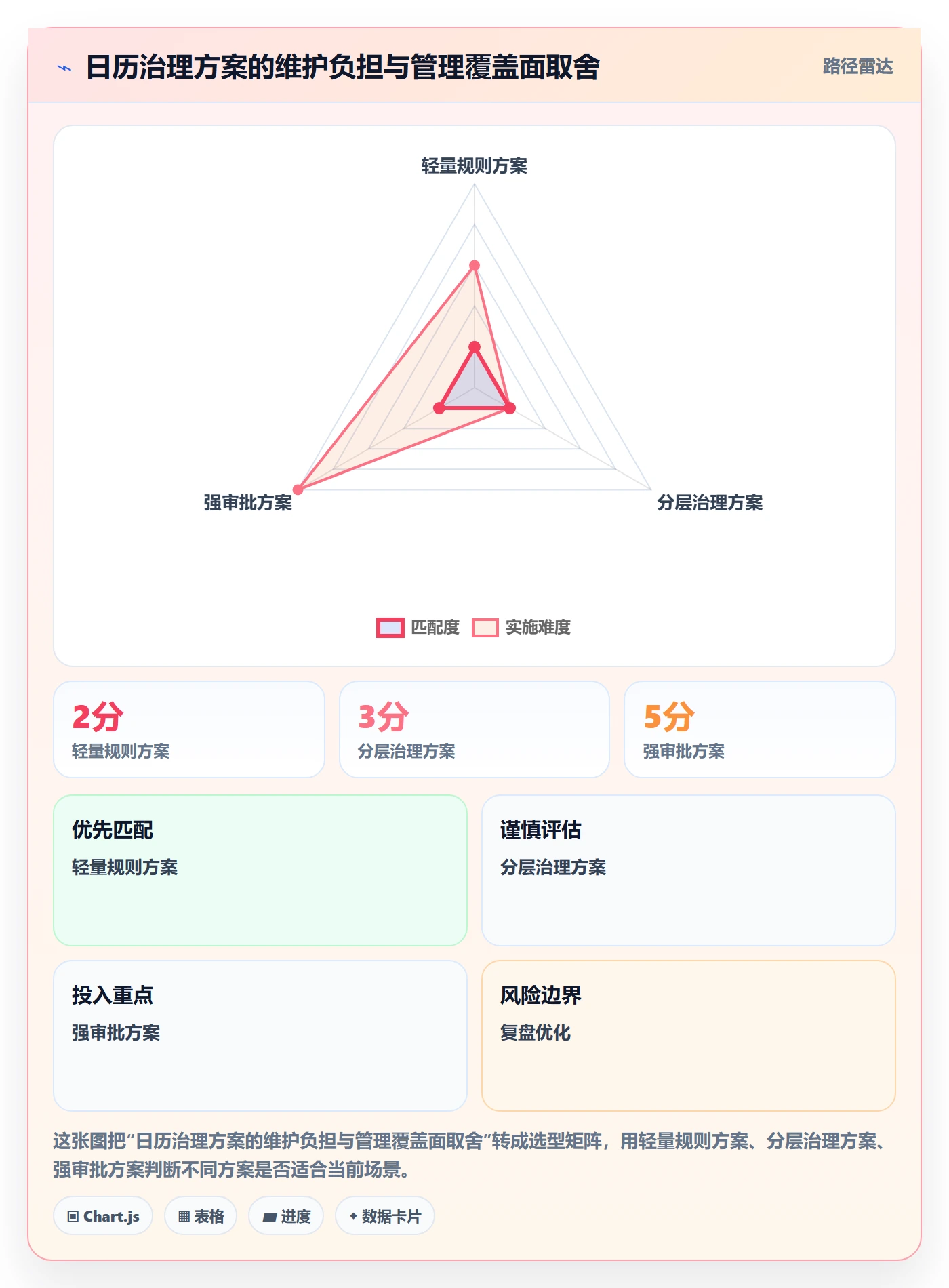日历视图计划安排教程：管理层制度设计，避坑指南