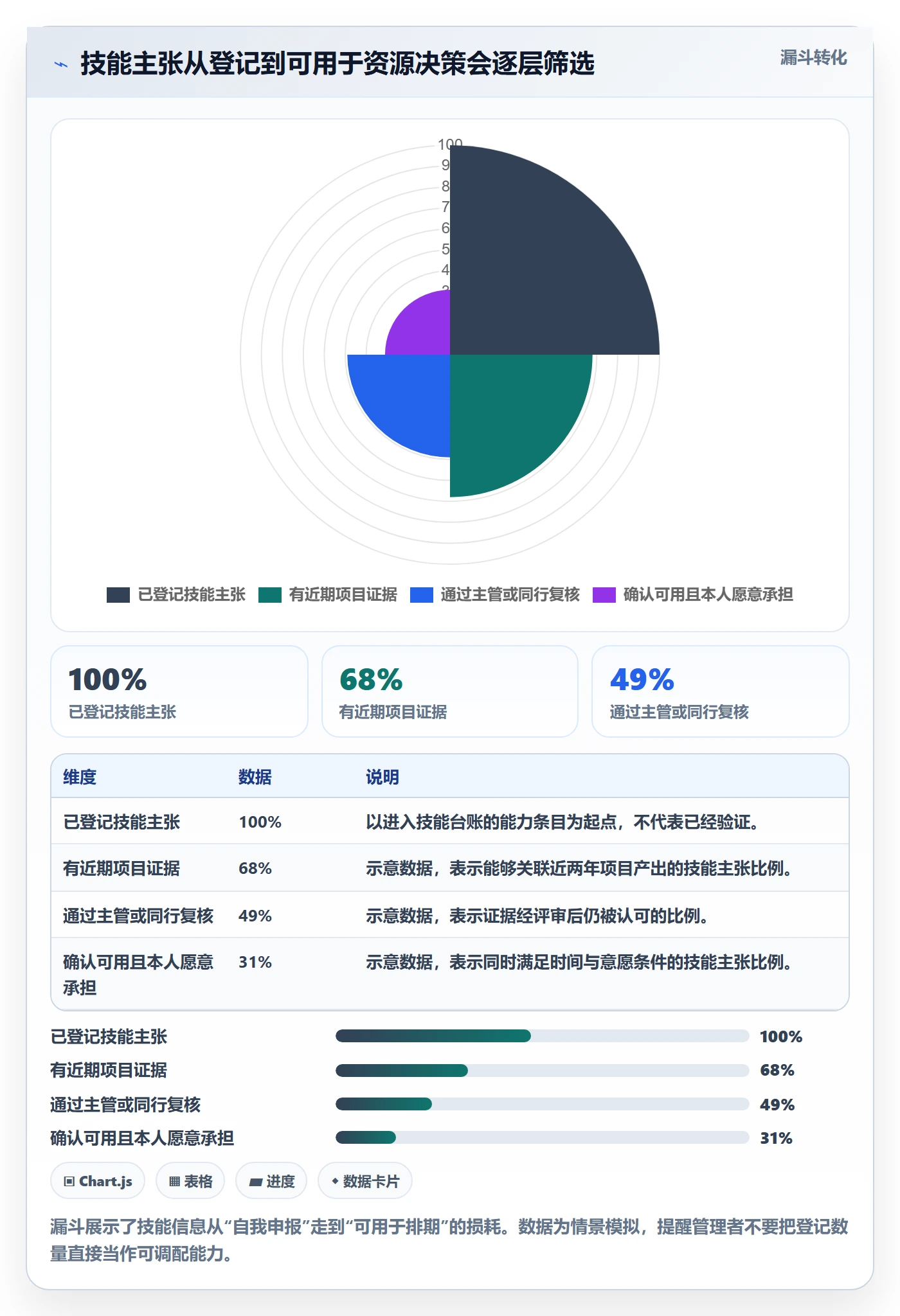 技能管理方法大全：管理层资源管理落地方案落地清单