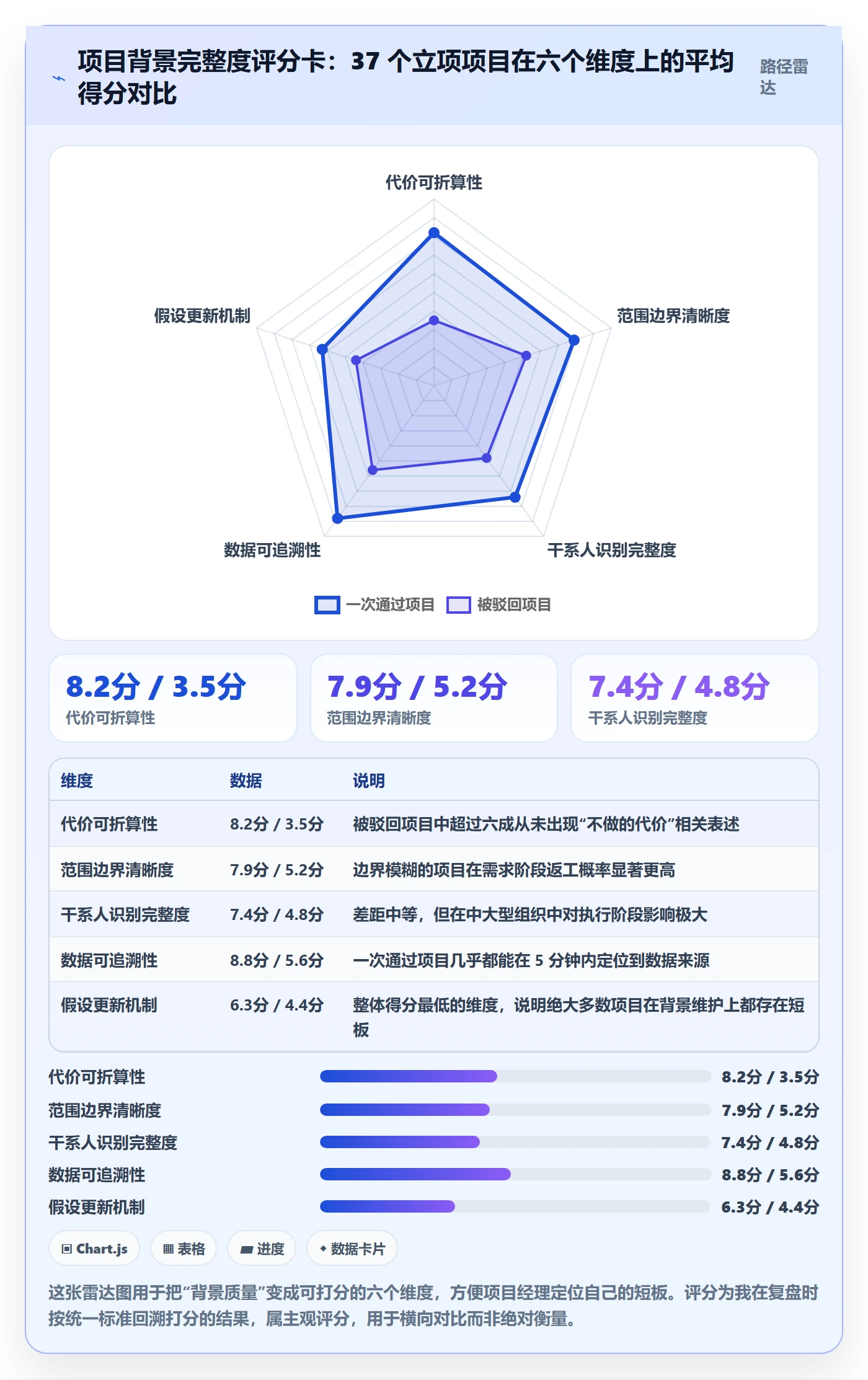 项目背景怎么做？项目经理落地方案：项目立项从0到1