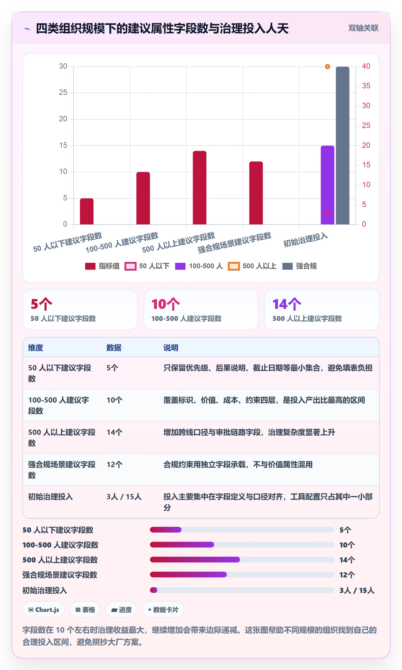 优先级管理指南：管理层如何做好任务属性，落地方案全流程