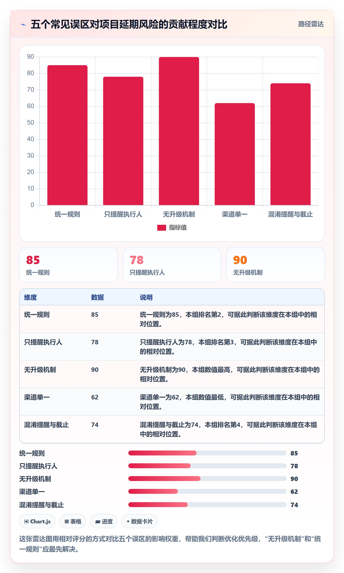 任务提醒如何做好提前提醒?项目负责人最佳实践与操作步骤