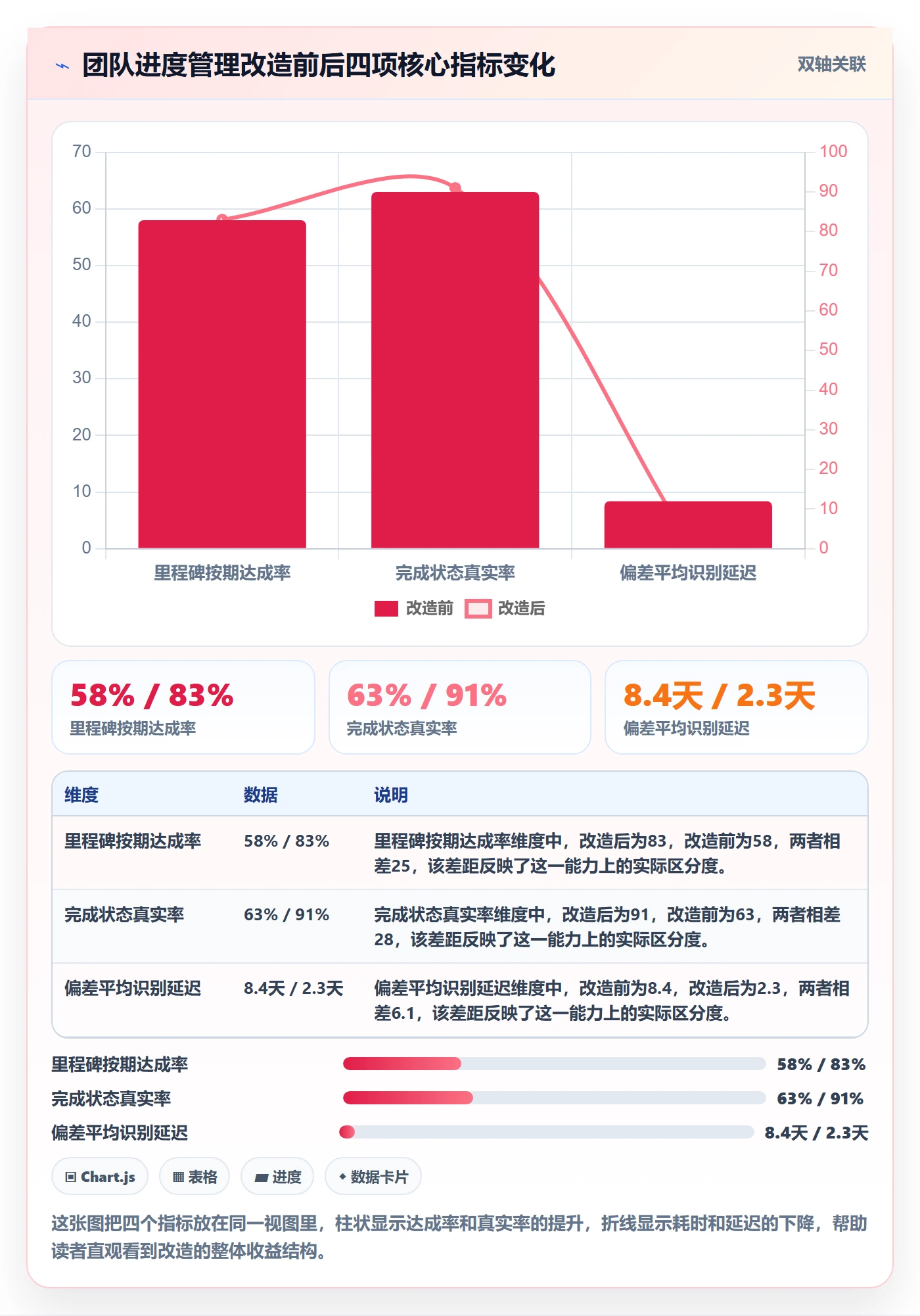 实际进度落地方案:项目负责人开展进度管理的入门指南案例解析