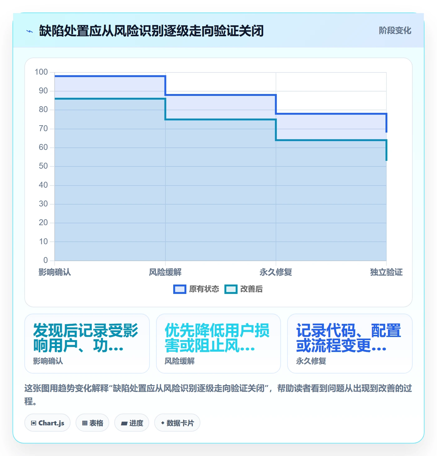 严重程度管理方法大全：企业管理者Bug / 缺陷数据分析落地清单