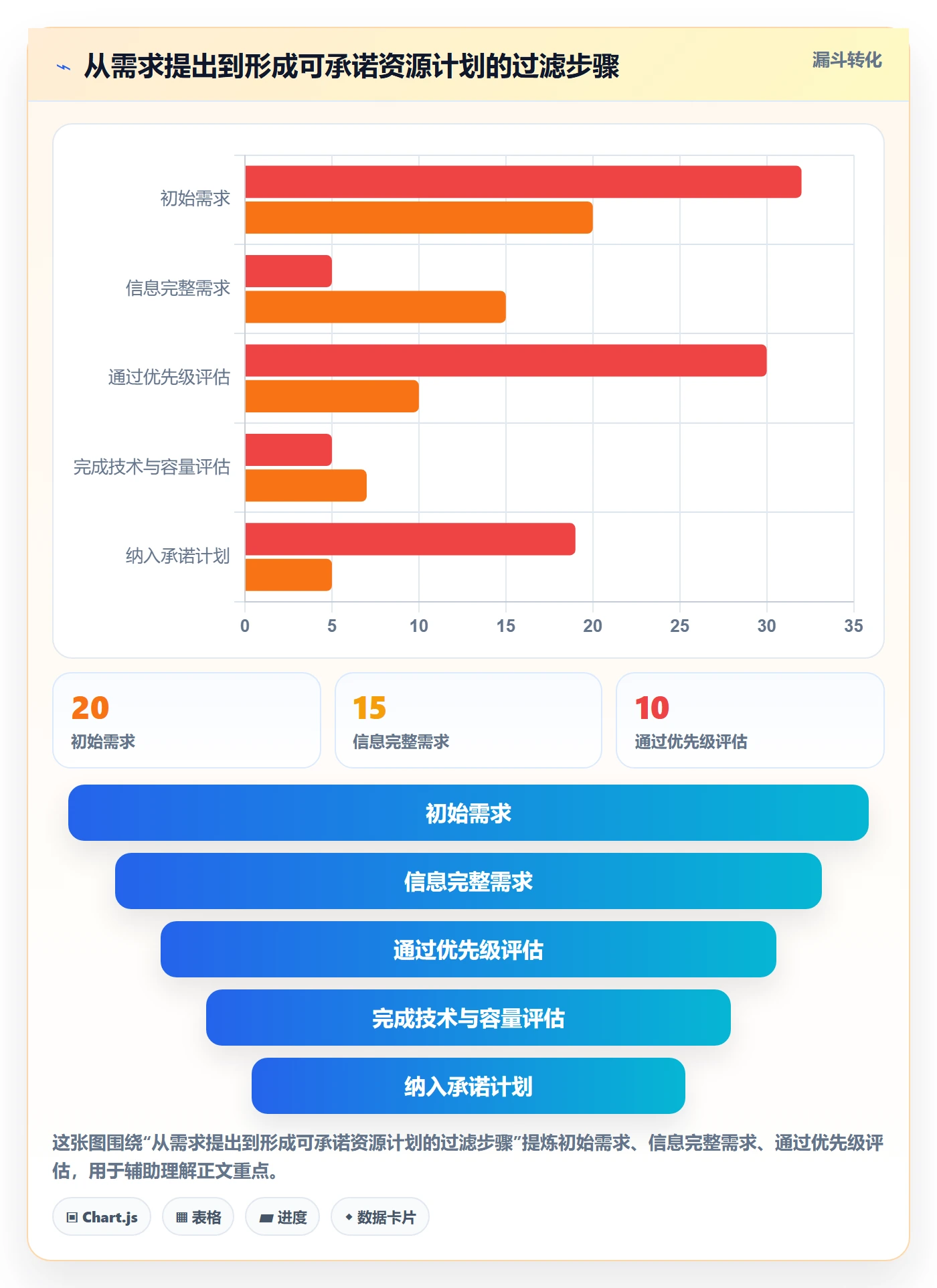 资源管理角色全流程:研发团队入门指南与一文讲清