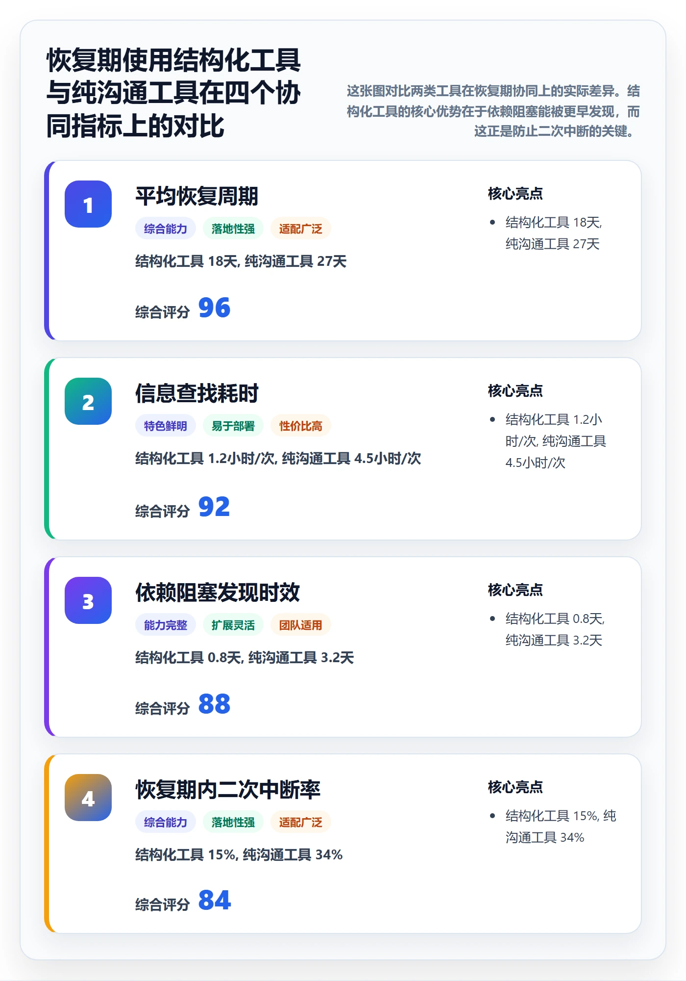 任务执行恢复全流程:跨部门团队入门指南与一文讲清