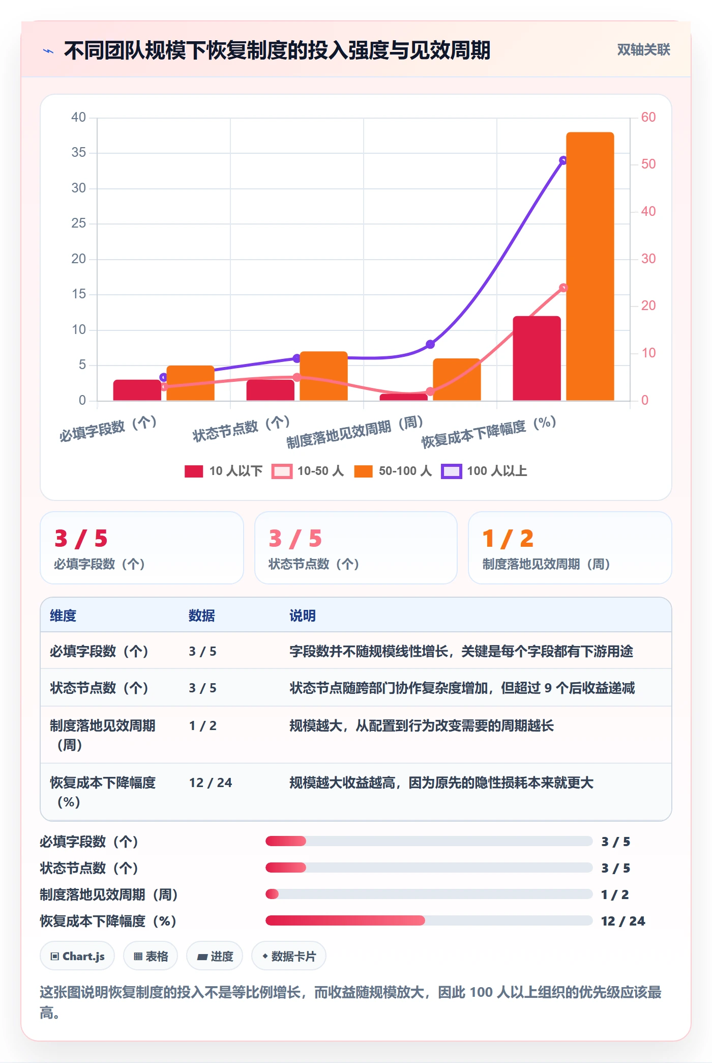 任务执行恢复全流程:产品经理制度设计与一文讲清