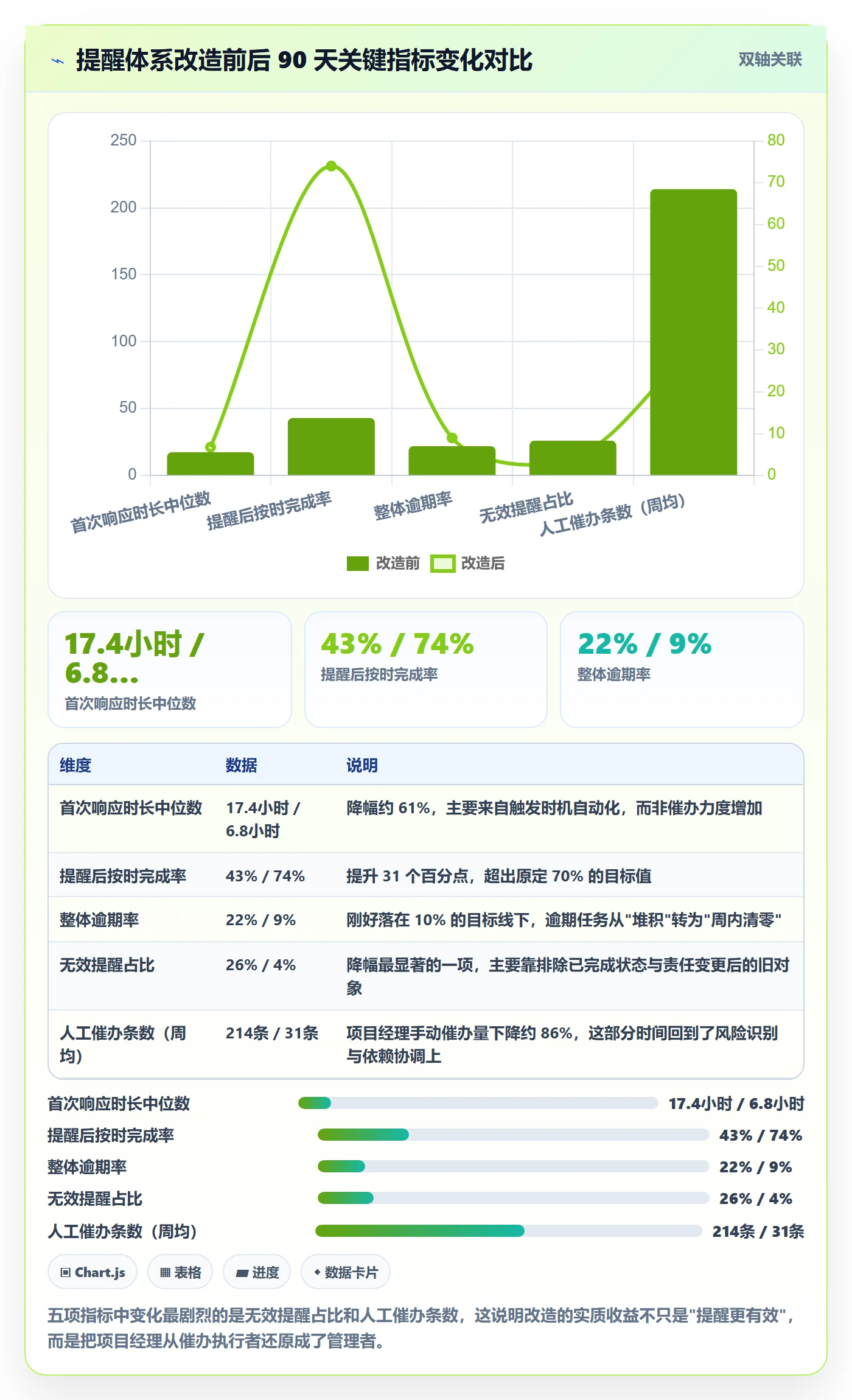 自动提醒流程与规范：项目经理任务提醒最佳实践关键指标