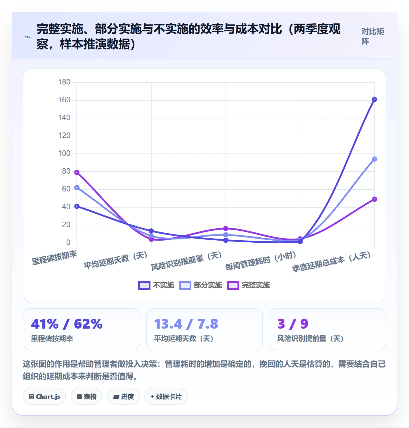 节点延期实操方法:研发团队提升里程碑效率的实操方法方法与模板