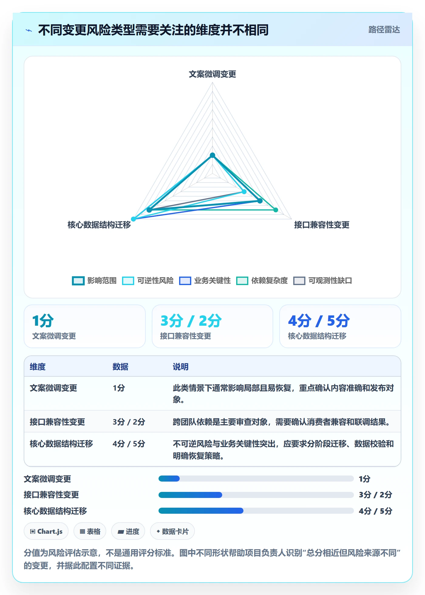 发布审批最佳实践:项目负责人发布管理流程优化,常见问题