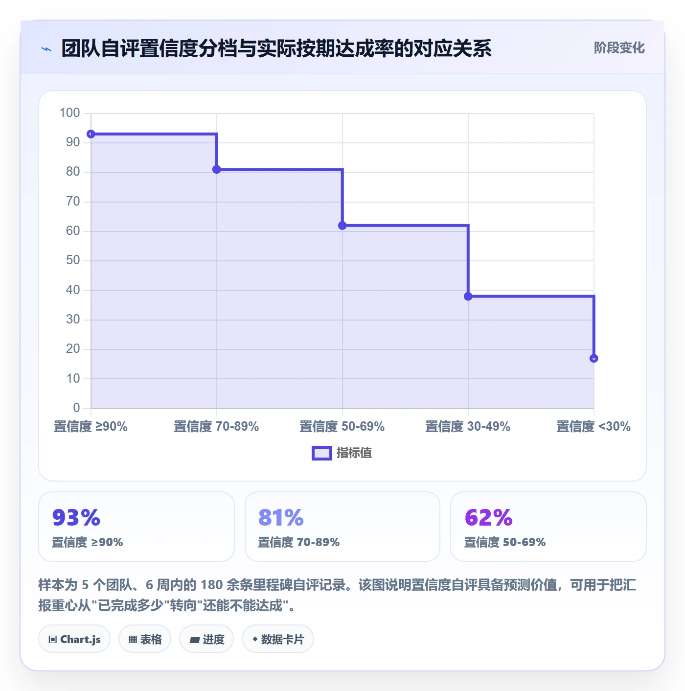 里程碑计划管理方法大全:管理层里程碑效率提升落地清单