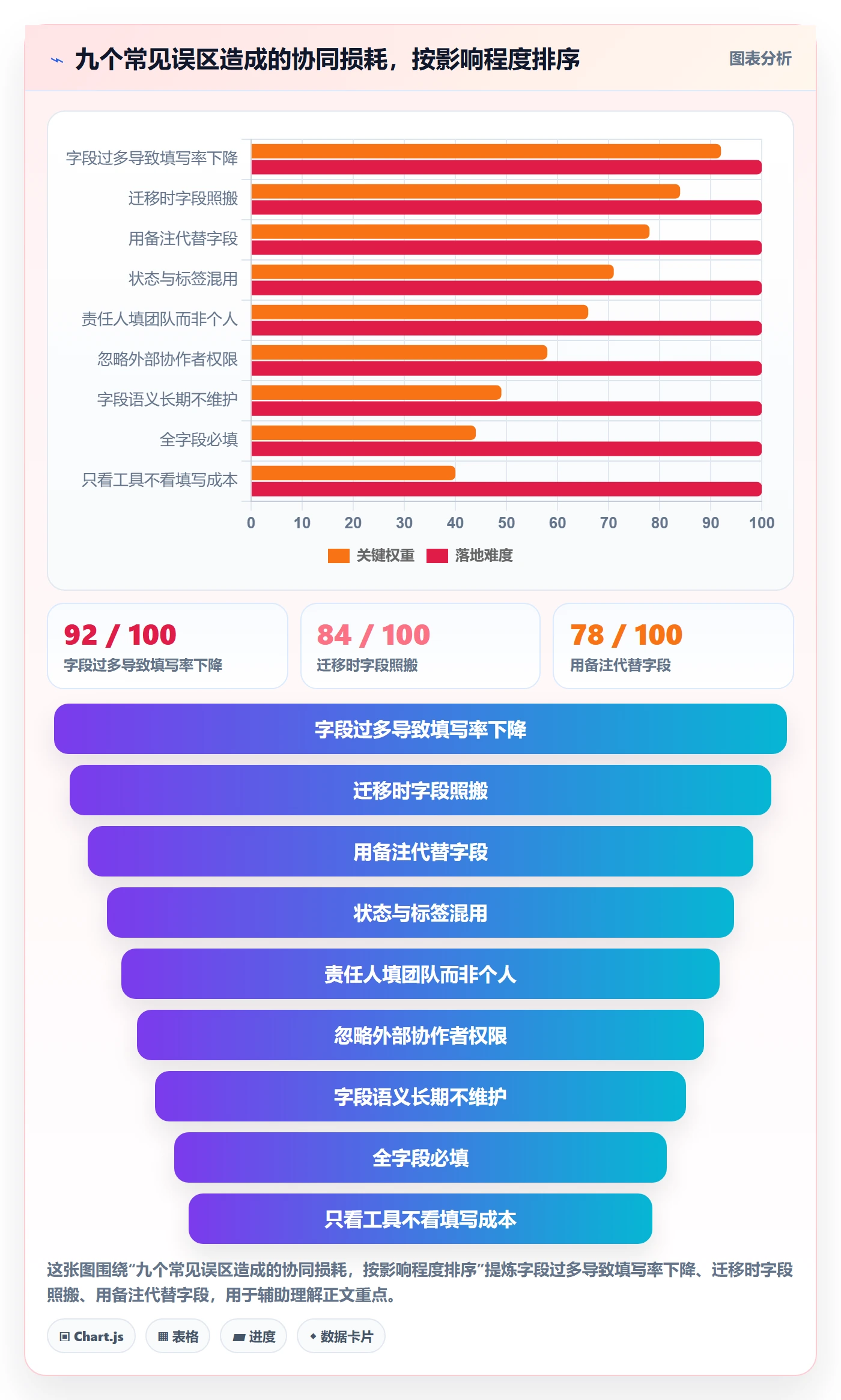 任务属性分类教程:项目负责人协同管理,避坑指南