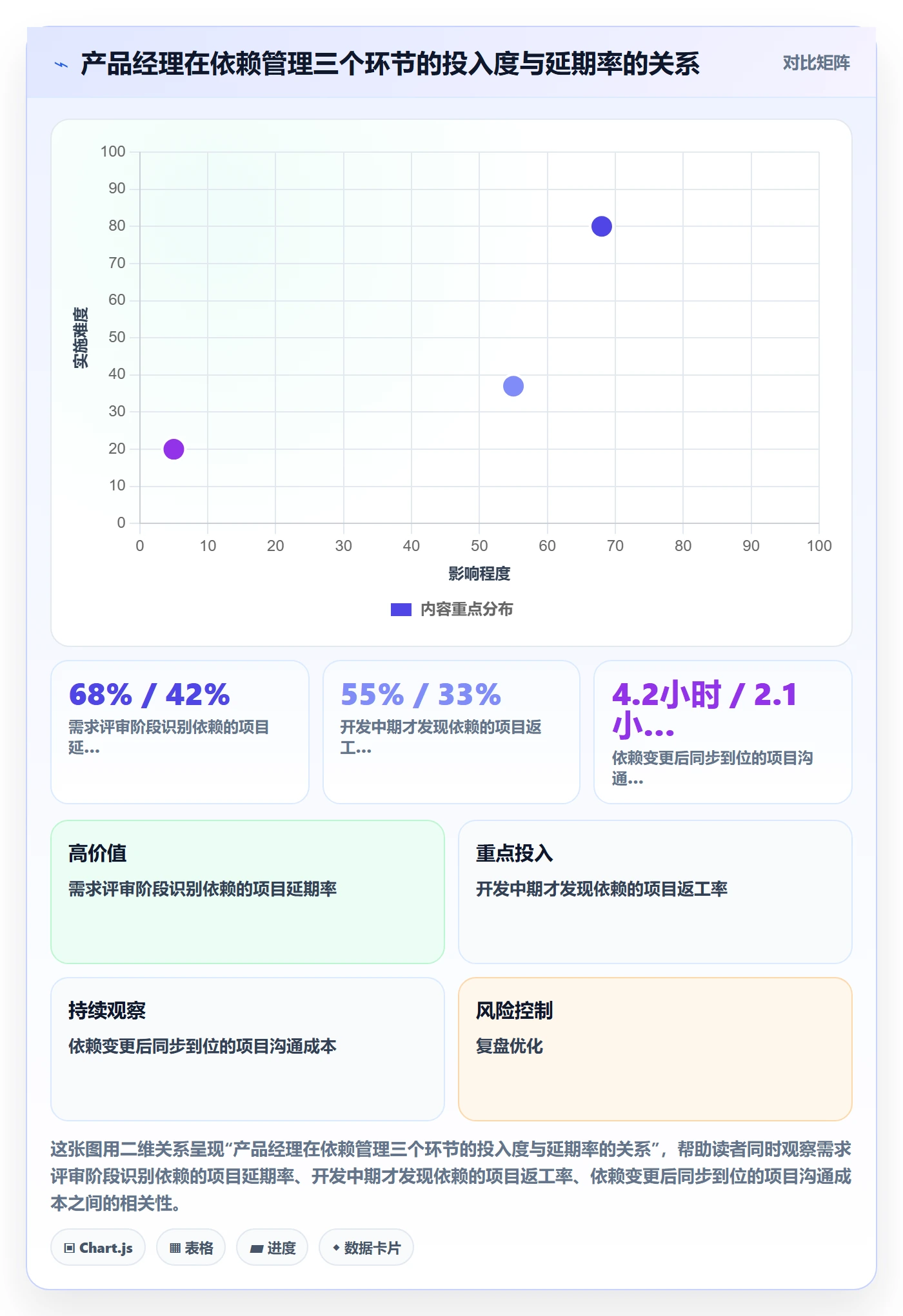 任务依赖后置任务教程：产品经理入门指南，避坑指南