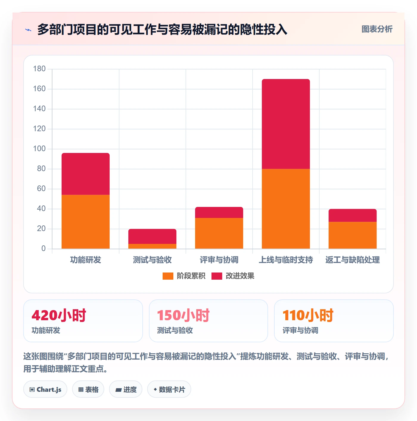 Timesheet怎么做？跨部门团队实操方法：工时表从0到1