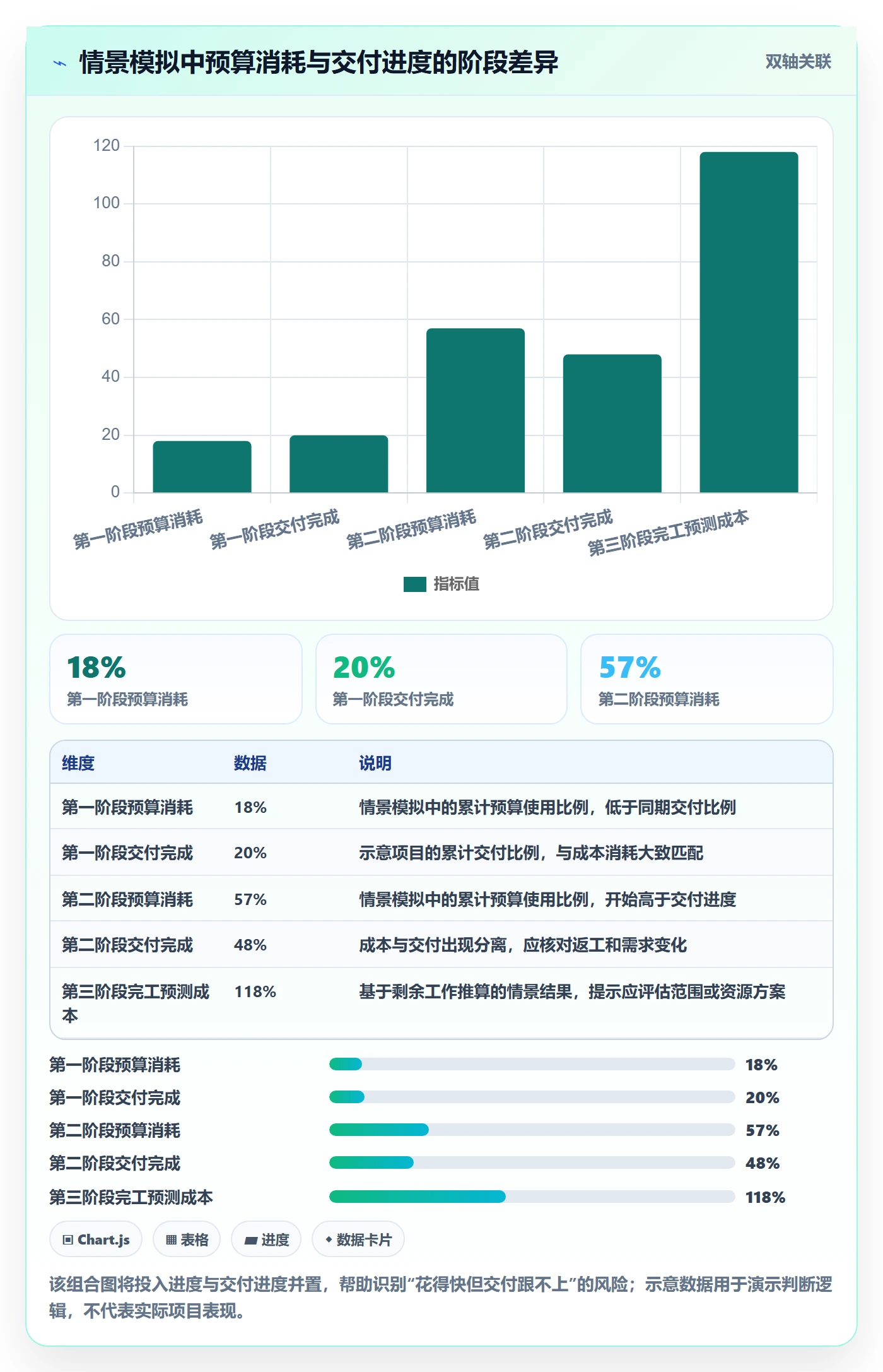 人力成本最佳实践:项目成员成本管理效率提升,常见问题