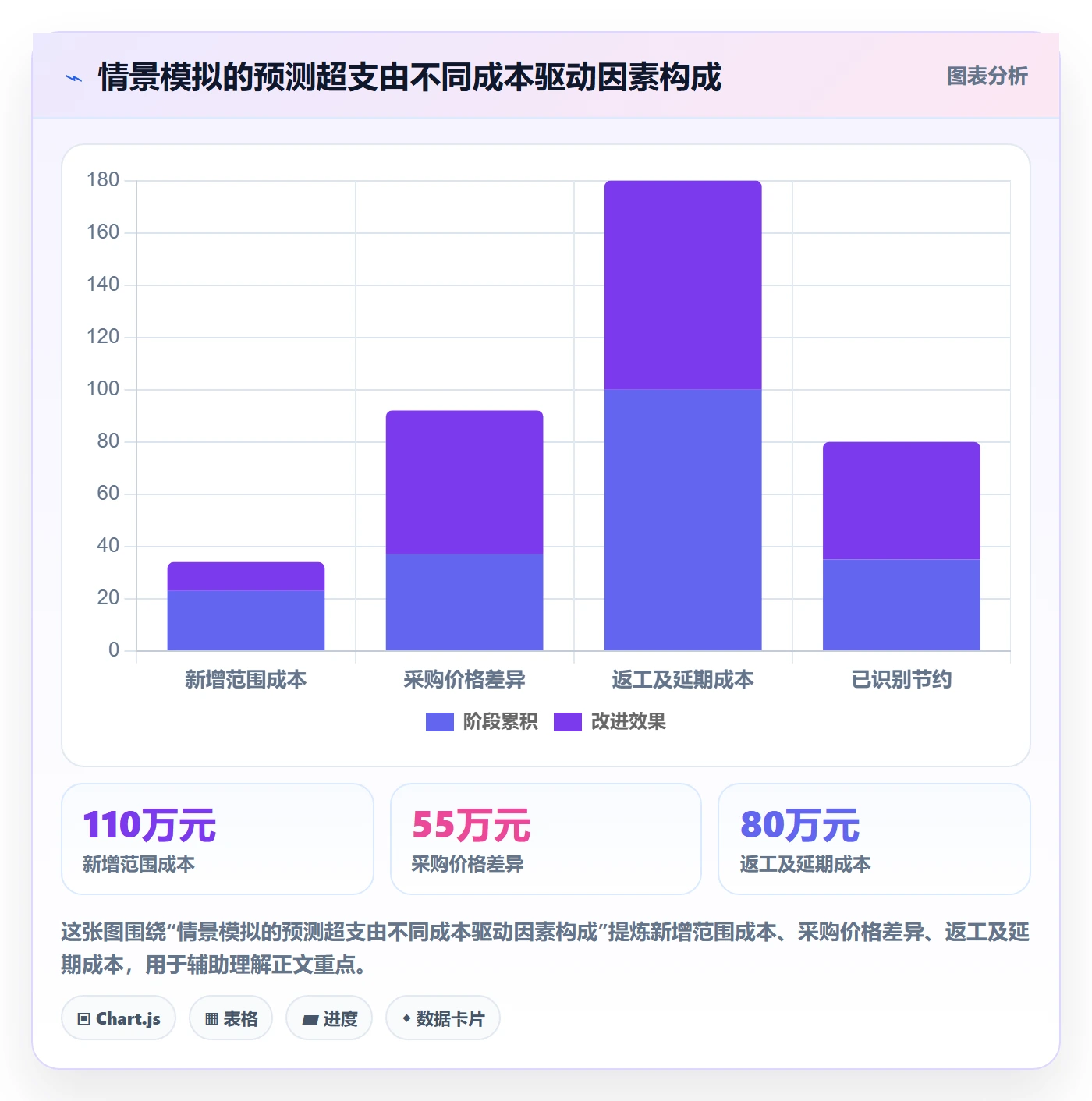 成本管理成本教程:PMO数据分析,避坑指南