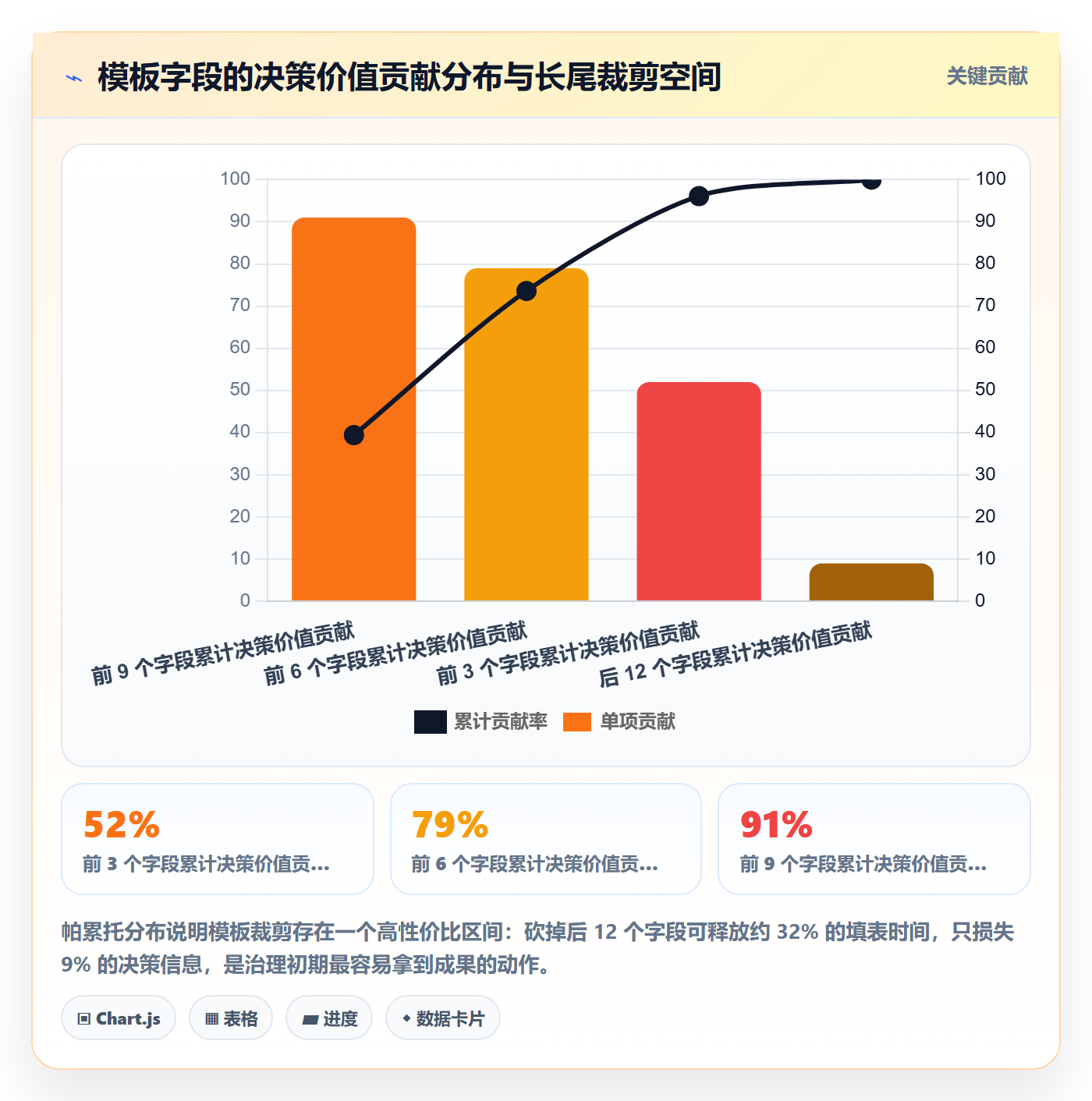 项目模板项目模板教程:管理层数据分析,避坑指南