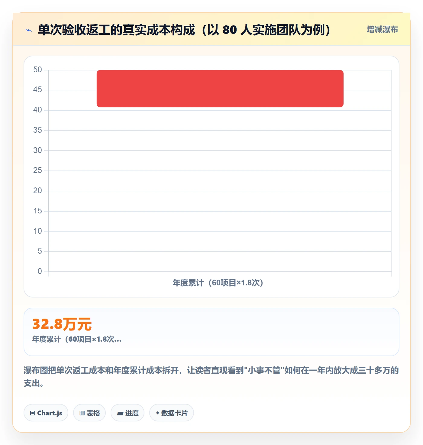 审核管理方法大全:实施团队任务验收入门指南落地清单