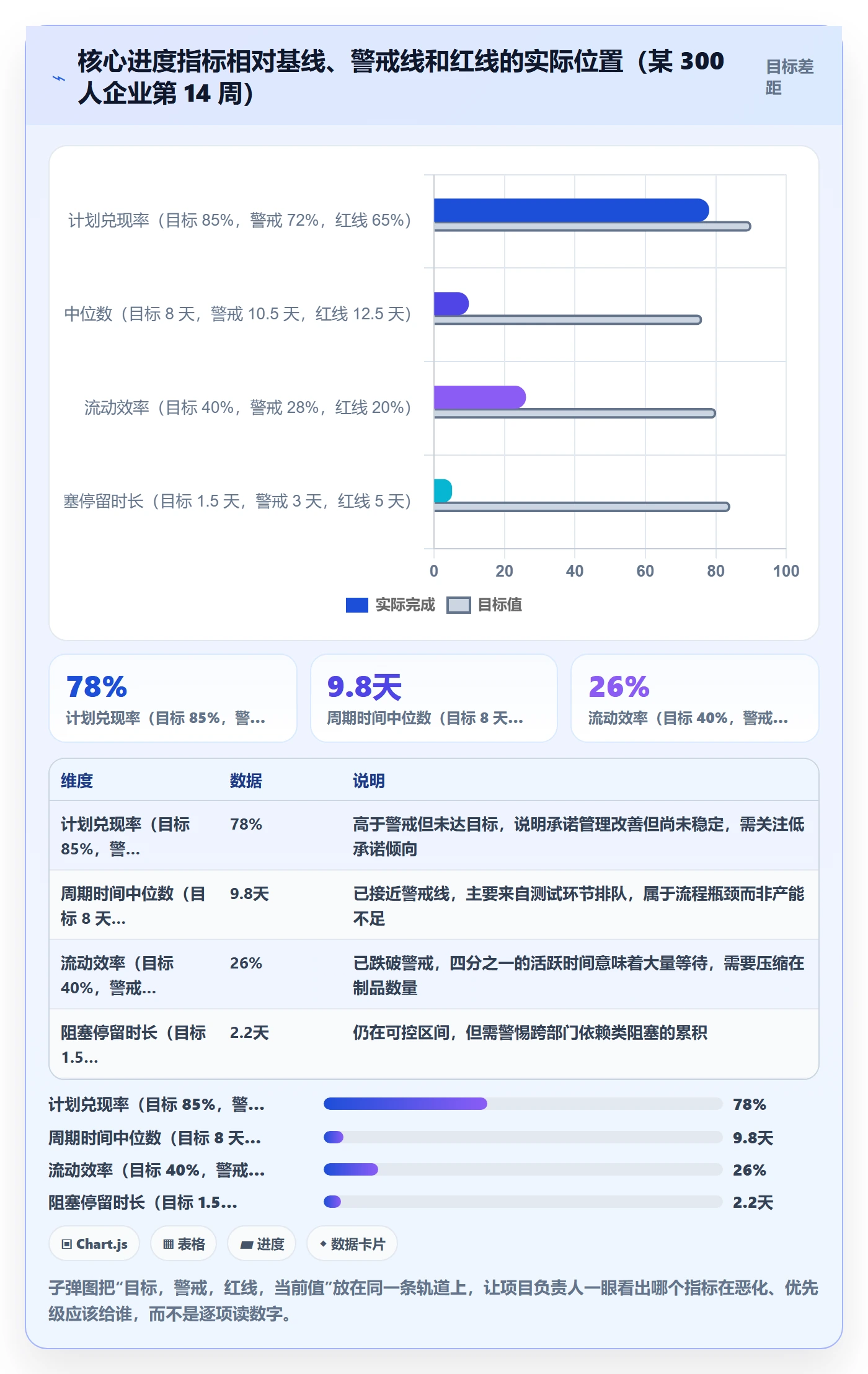 计划进度流程与规范:项目负责人进度管理落地方案关键指标