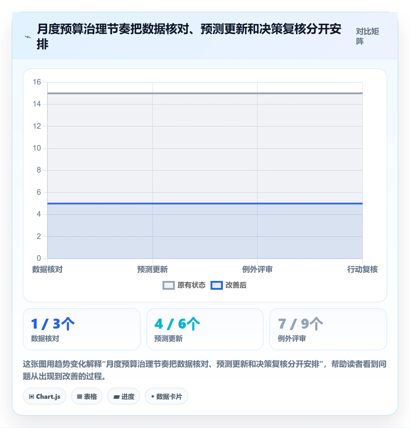预算执行实操方法:PMO提升预算管理效率的协同管理方法与模板