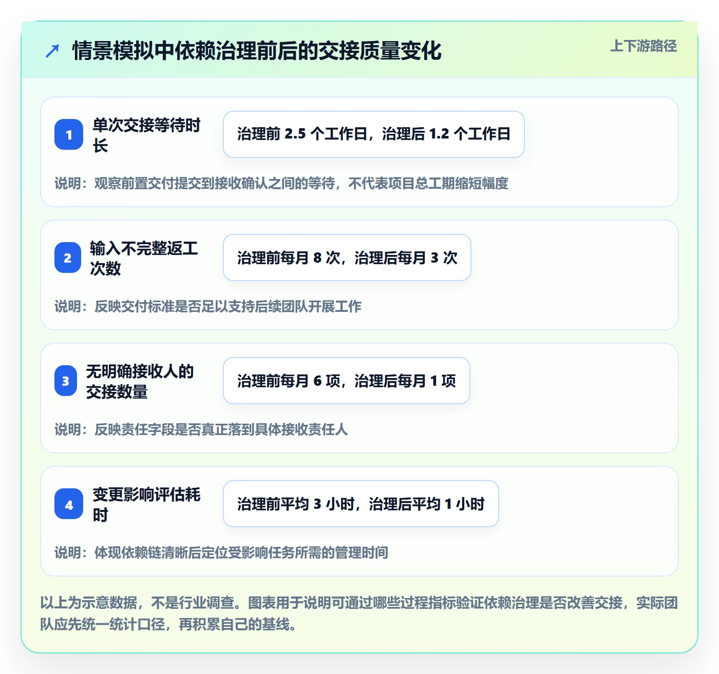 甘特图如何做好依赖关系?企业管理者协同管理与操作步骤