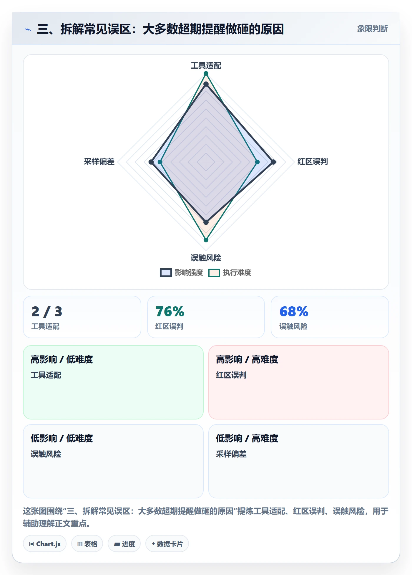 三、拆解常见误区:大多数超期提醒做砸的原因