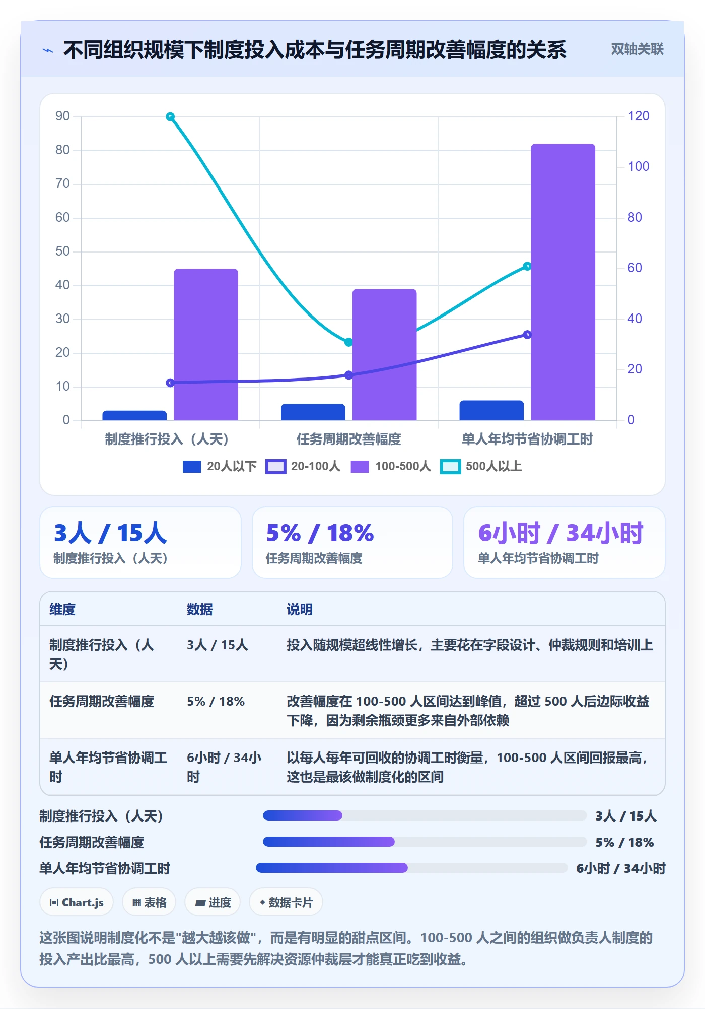 任务分派协办全流程：项目负责人制度设计与一文讲清