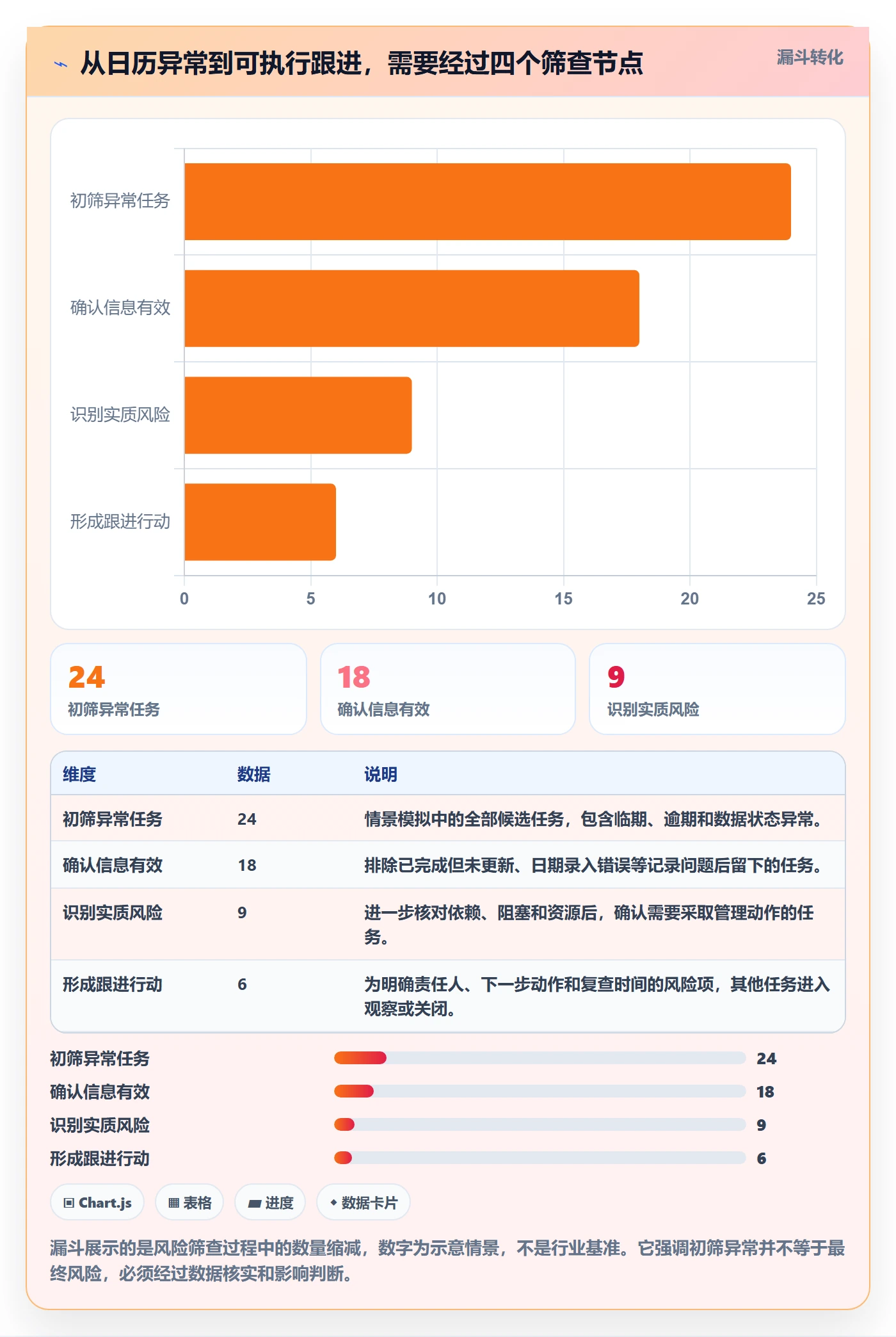 截止日期最佳实践:项目负责人日历视图数据分析,常见问题