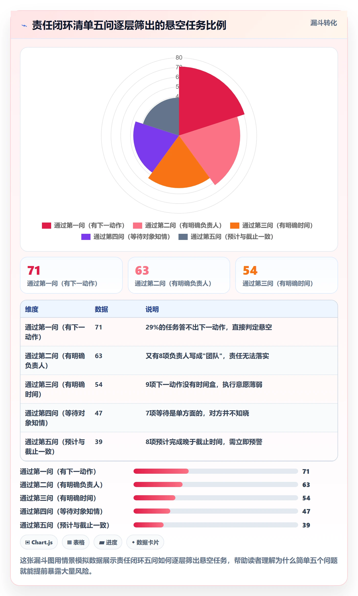 完成实操方法：项目负责人提升任务执行效率的协同管理方法与模板