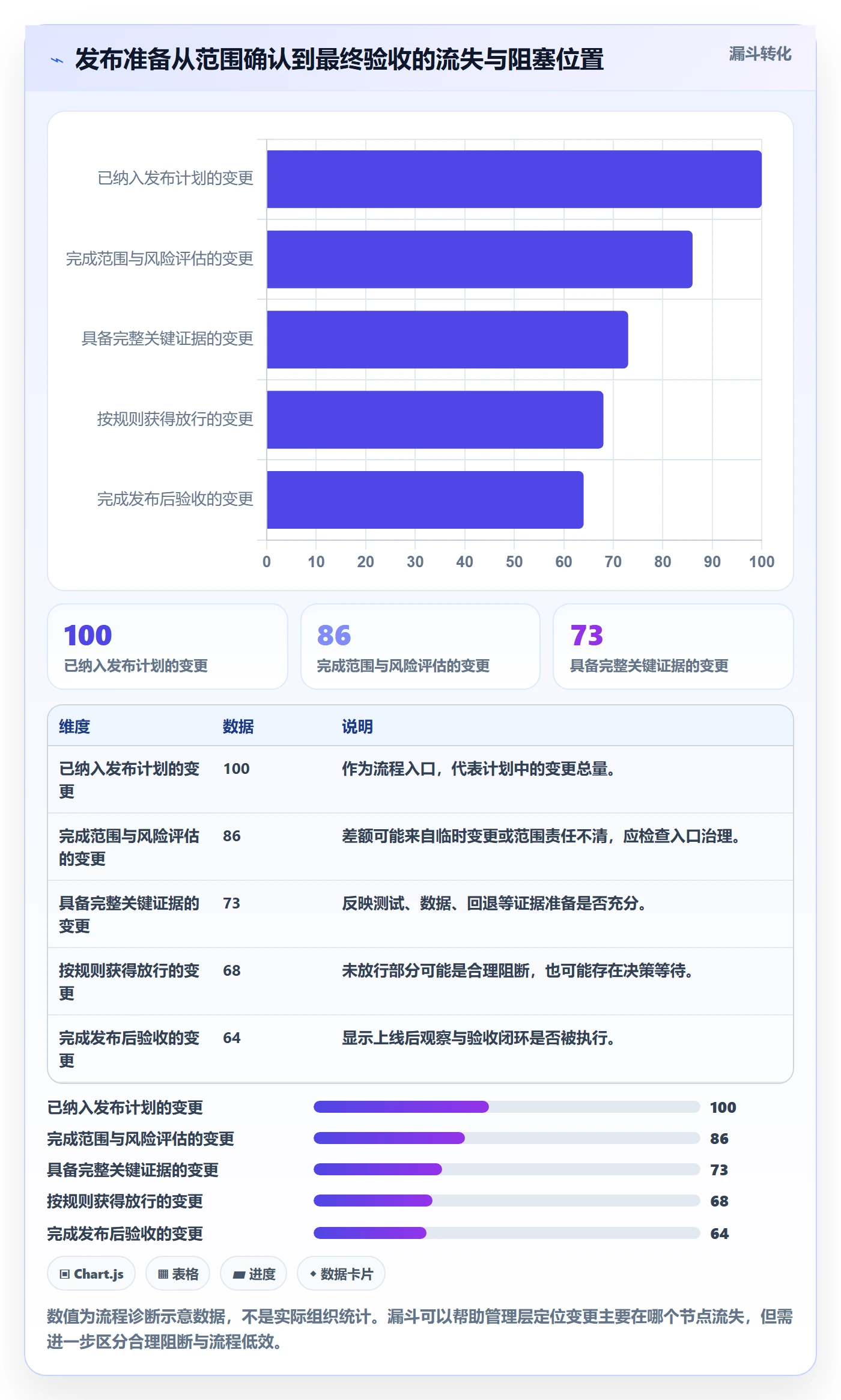 发布检查管理方法大全：管理层发布管理效率提升落地清单