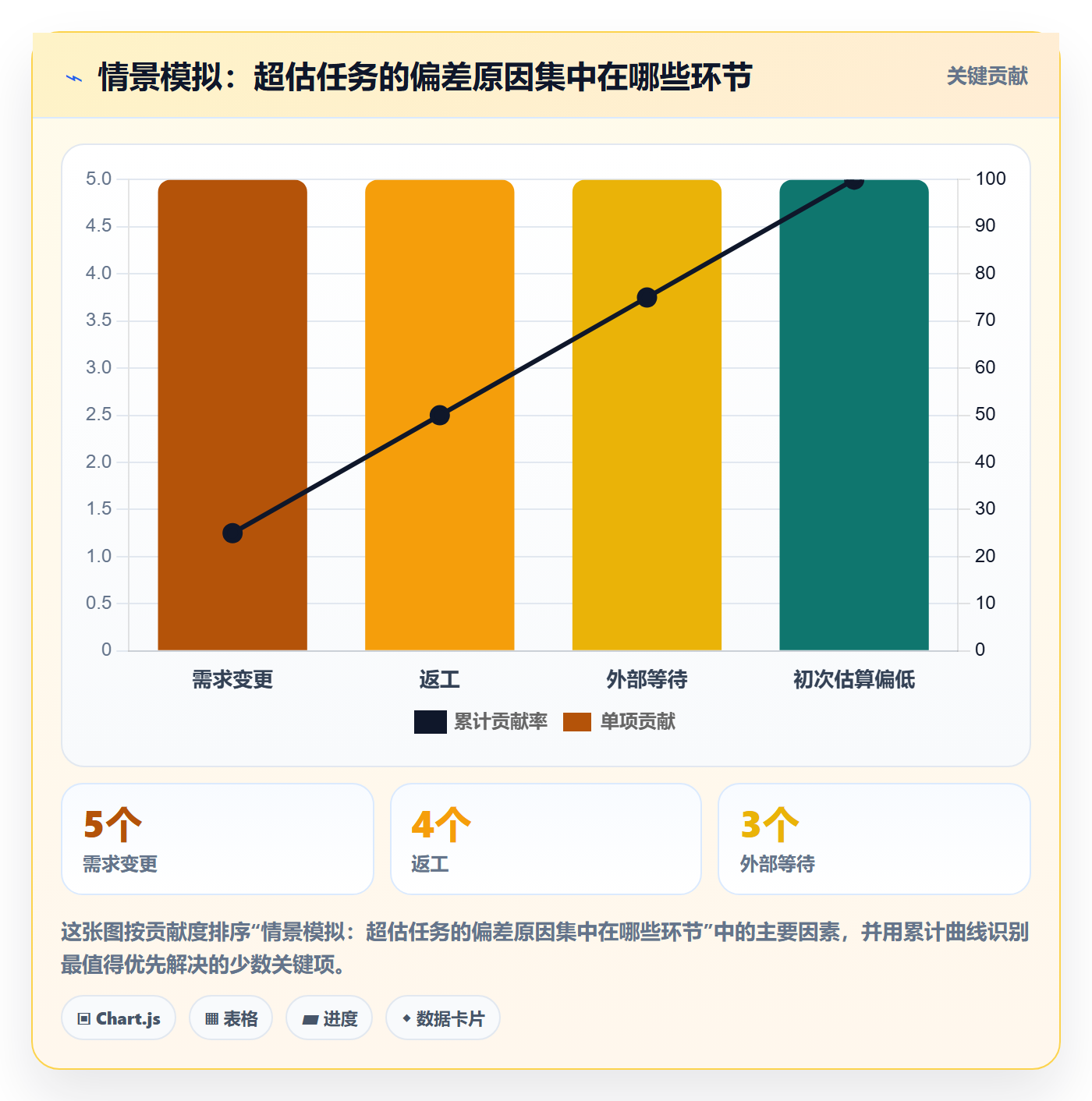 工时管理方法大全:企业管理者工时管理入门指南落地清单